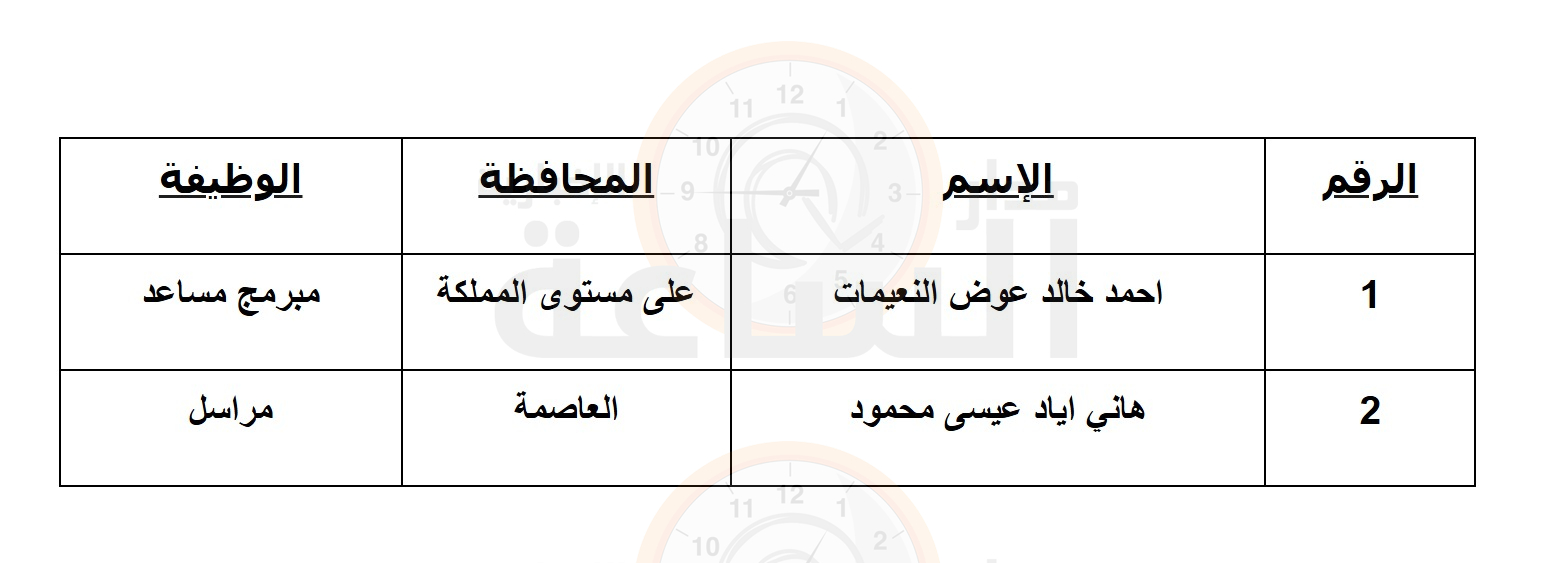Madar Al-Saa Images 0.16413423300993257