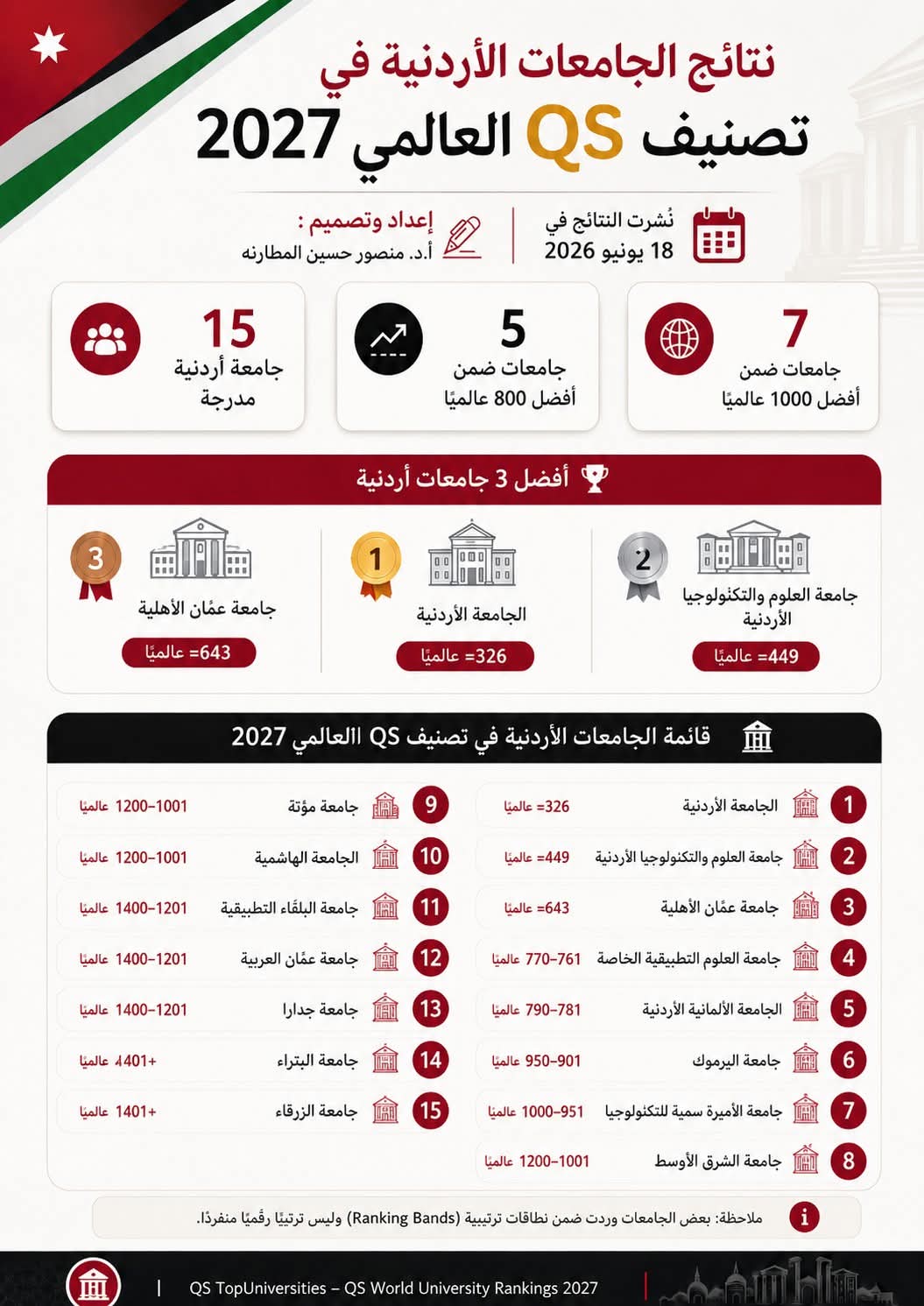 Madar Al-Saa Images 0.690039714871423