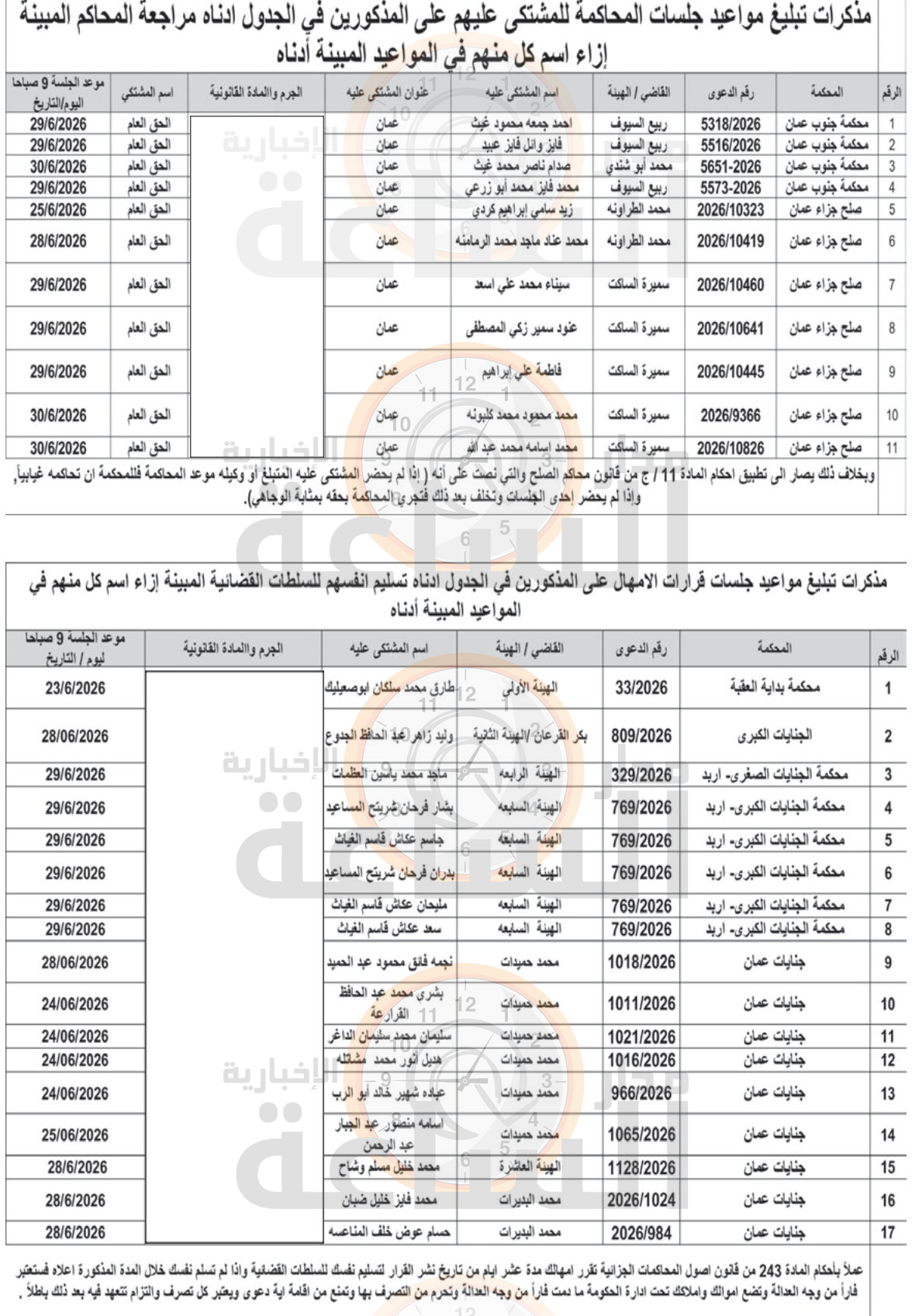 Madar Al-Saa Images 0.08036600652267889