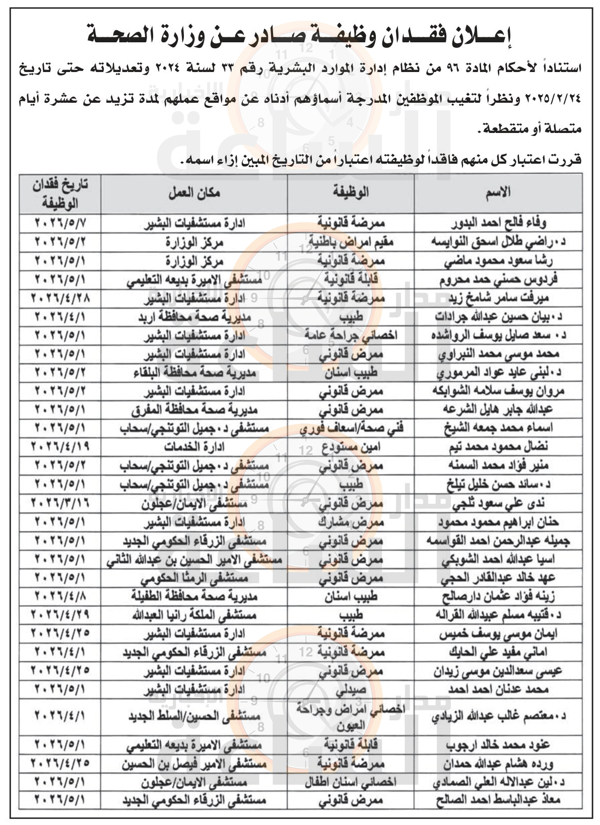 Madar Al-Saa Images 0.7188539386657837