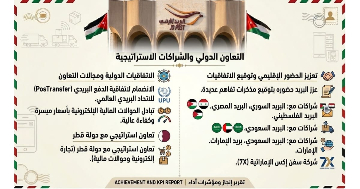 Madar Al-Saa Images 0.14154728779757875