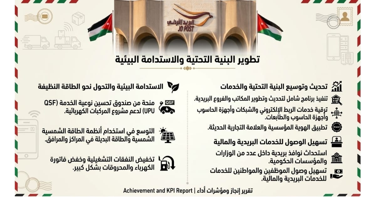 Madar Al-Saa Images 0.23747684784750345