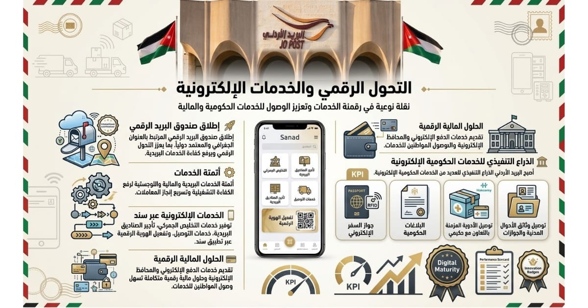 Madar Al-Saa Images 0.00812740589222205