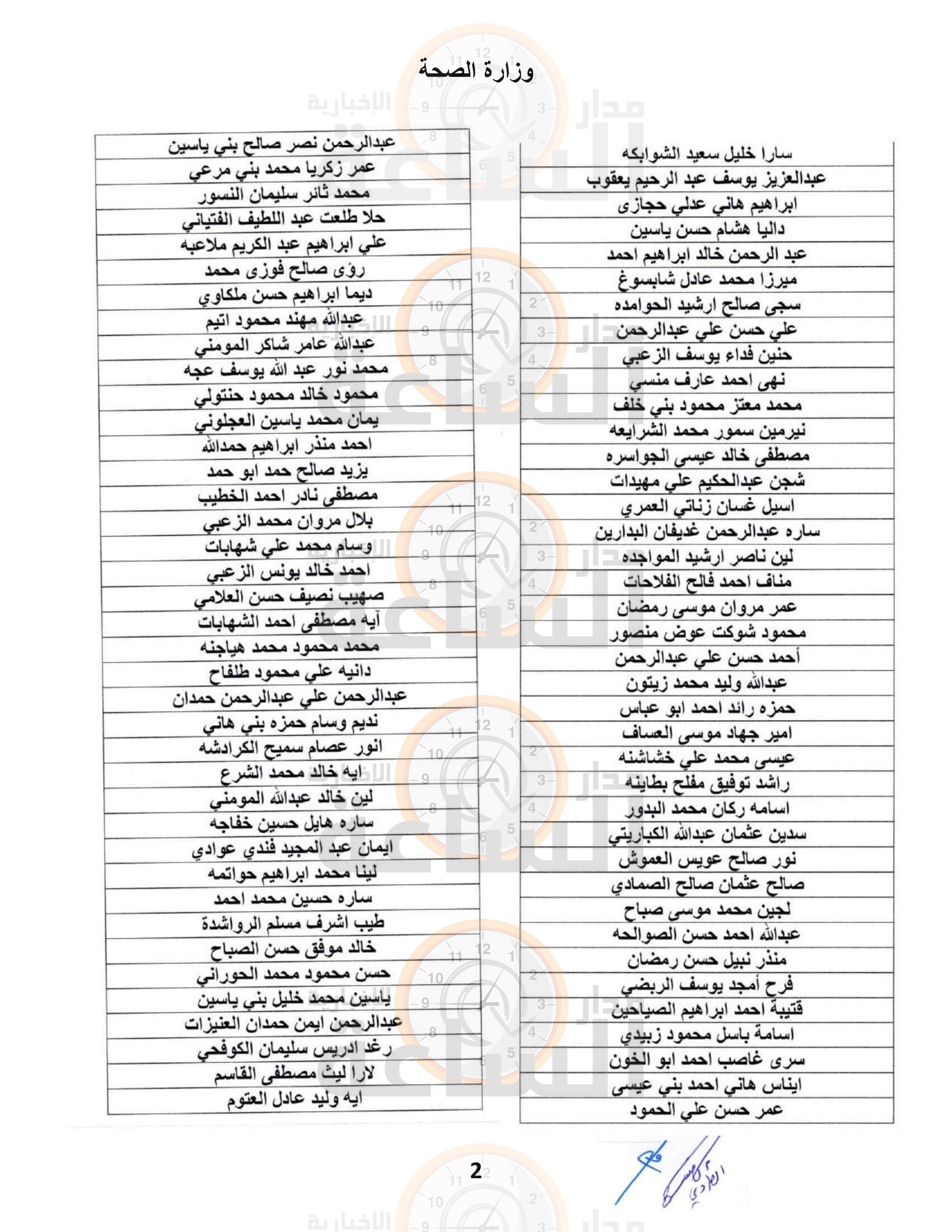 Madar Al-Saa Images 0.9390948976937272