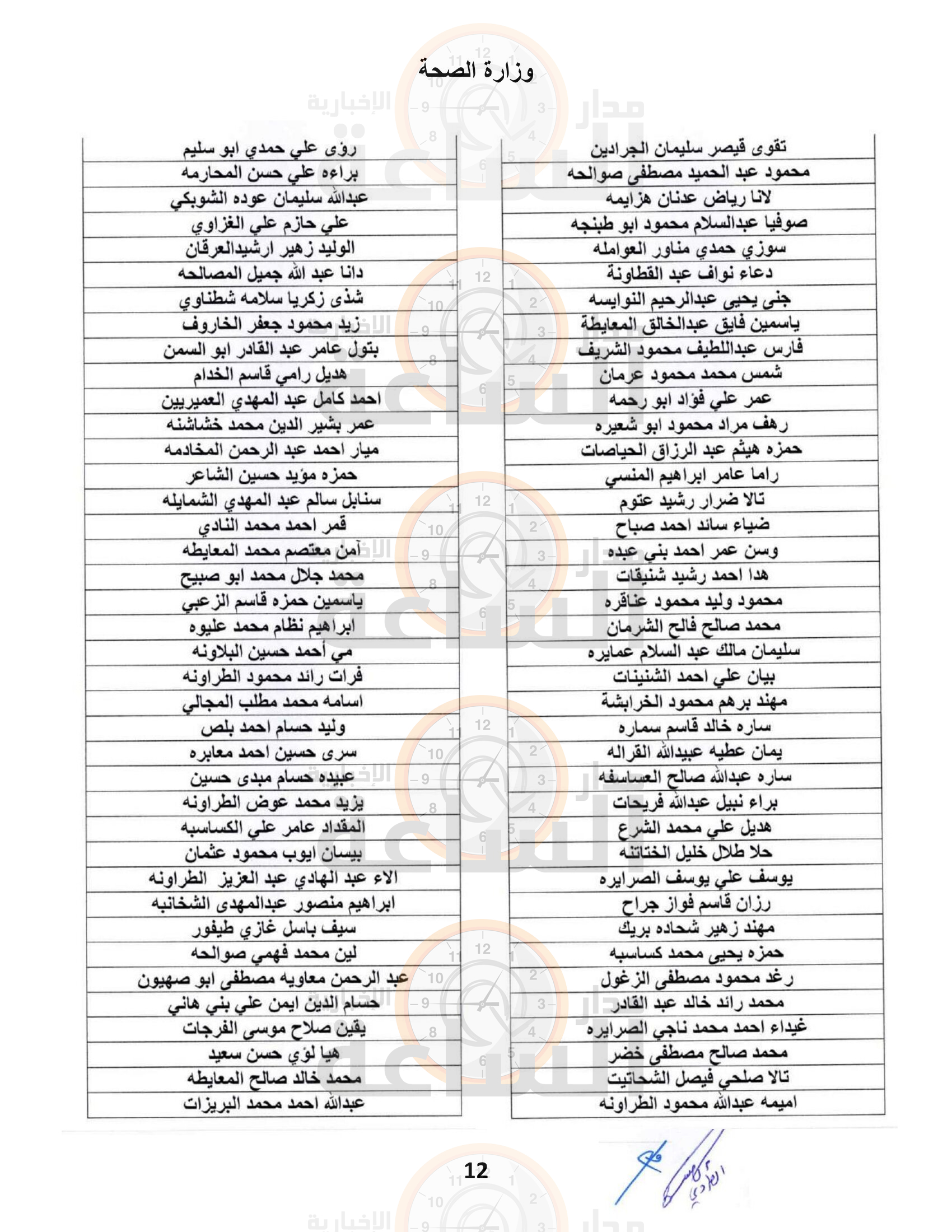 Madar Al-Saa Images 0.9788950729217489