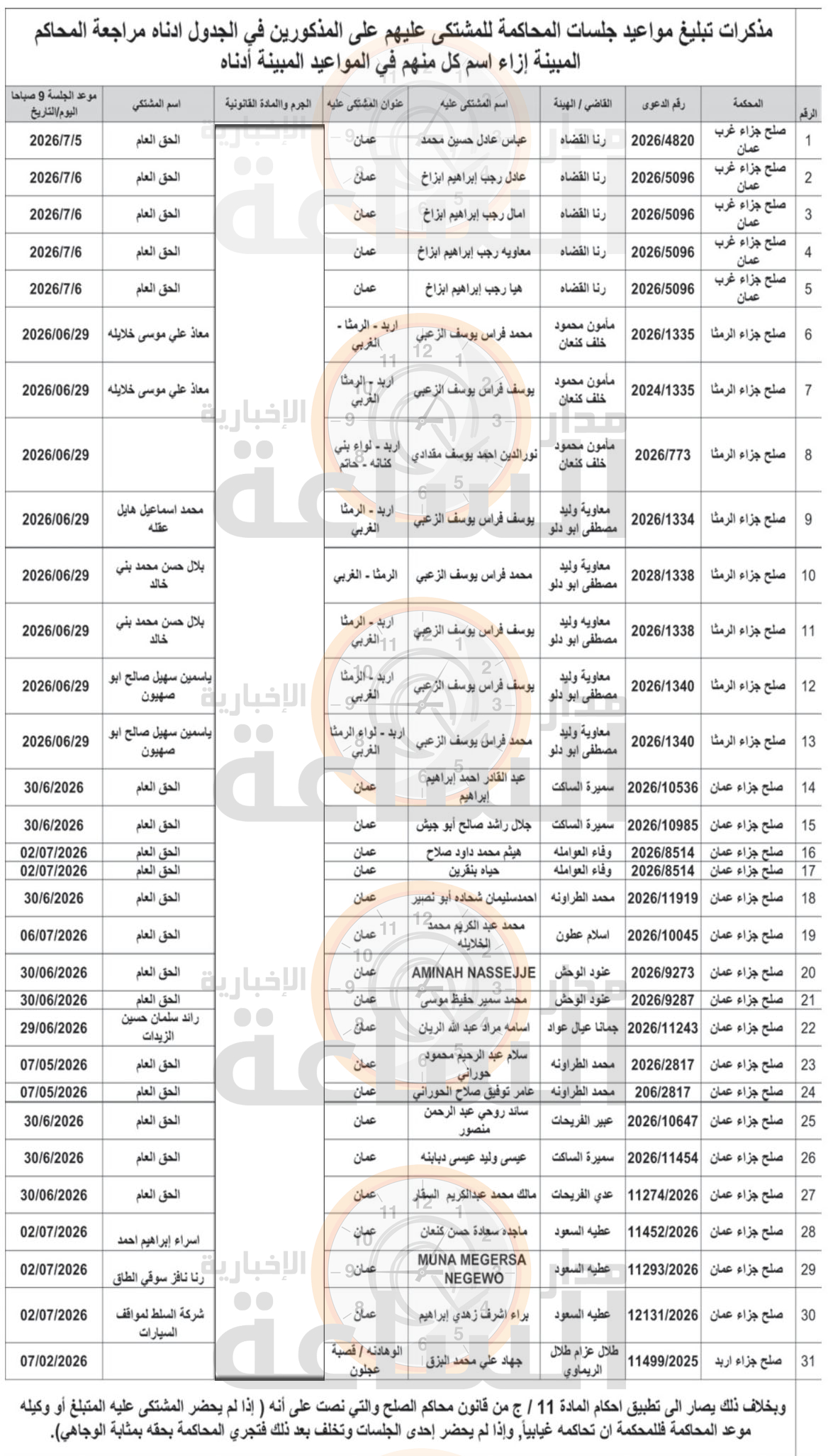 Madar Al-Saa Images 0.006343284300081686