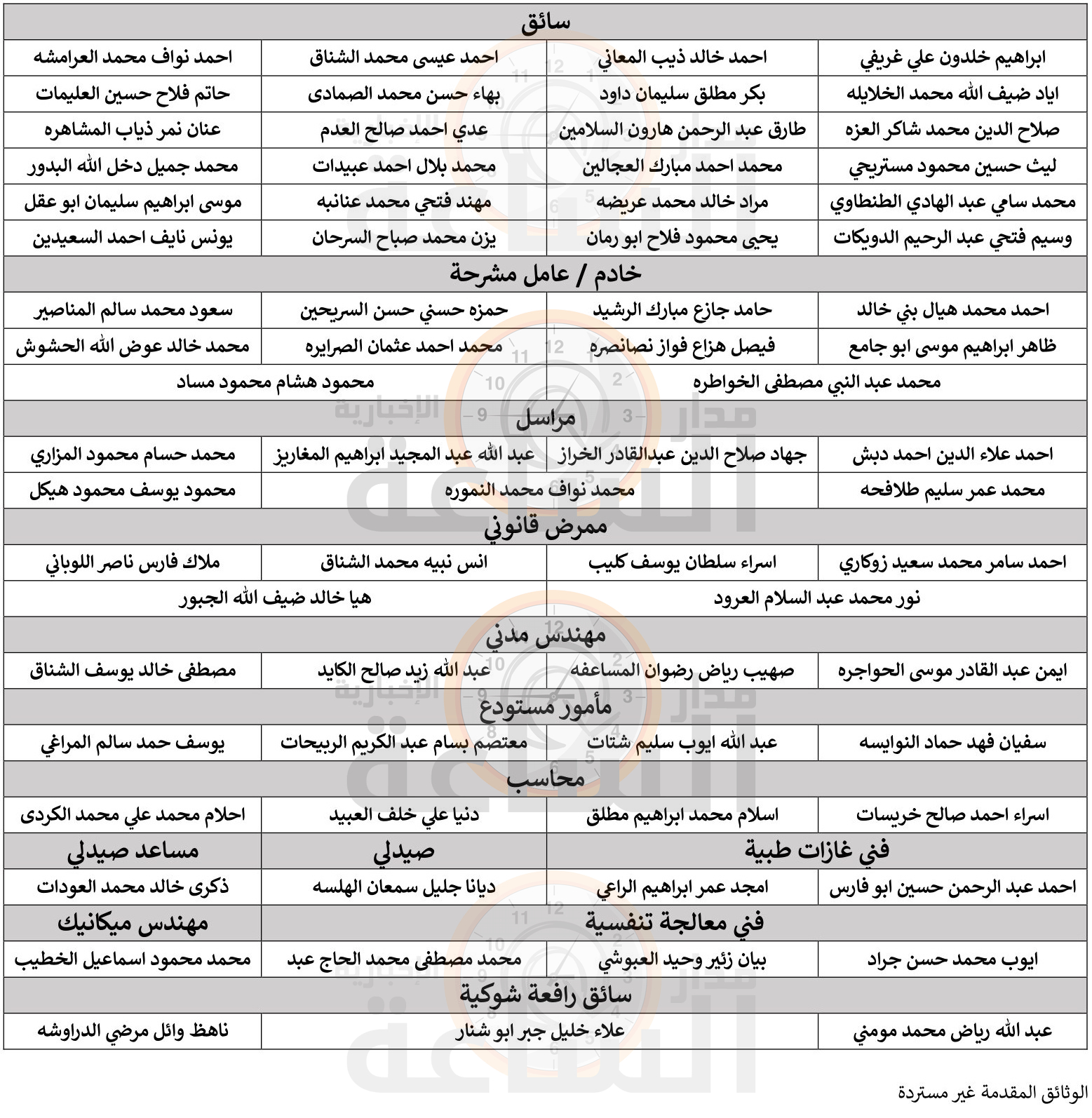 Madar Al-Saa Images 0.5808072399735471