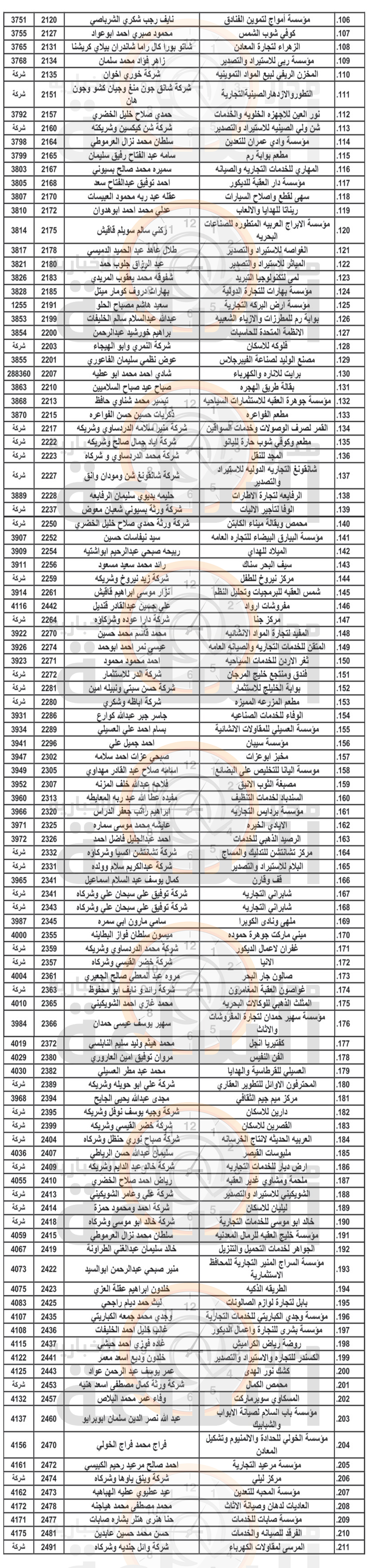 Madar Al-Saa Images 0.8107221520585582