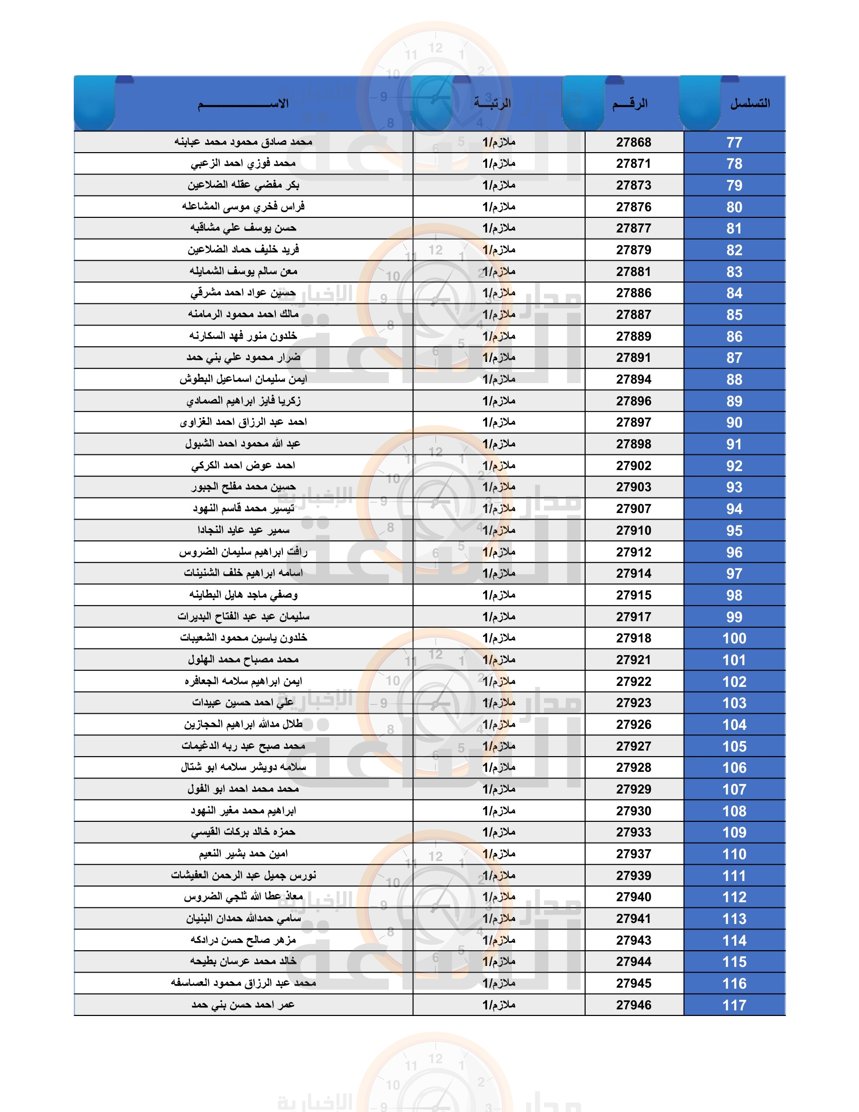 Madar Al-Saa Images 0.509650292487524