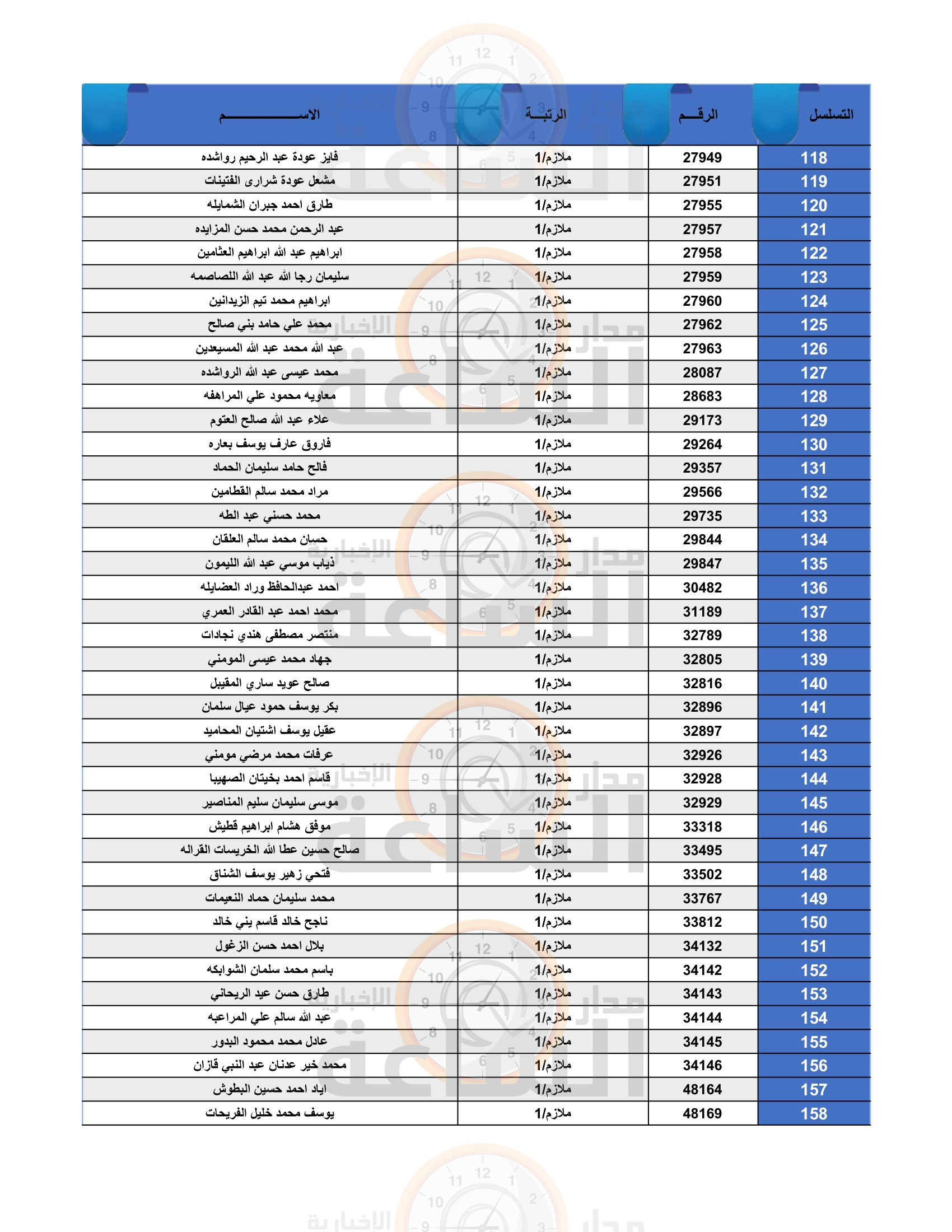 Madar Al-Saa Images 0.3774415385671973
