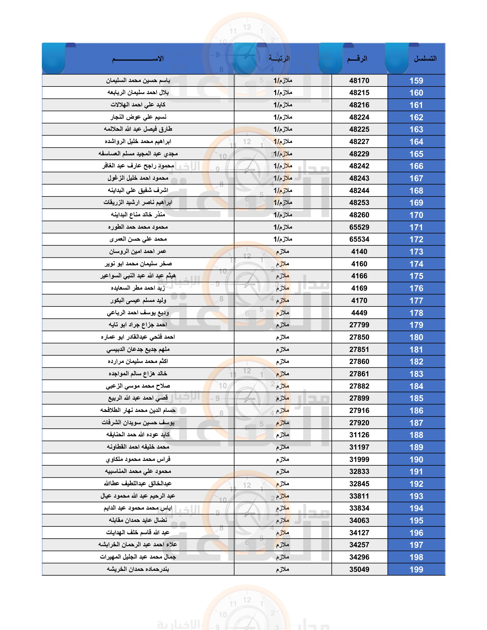 Madar Al-Saa Images 0.2044390319233481