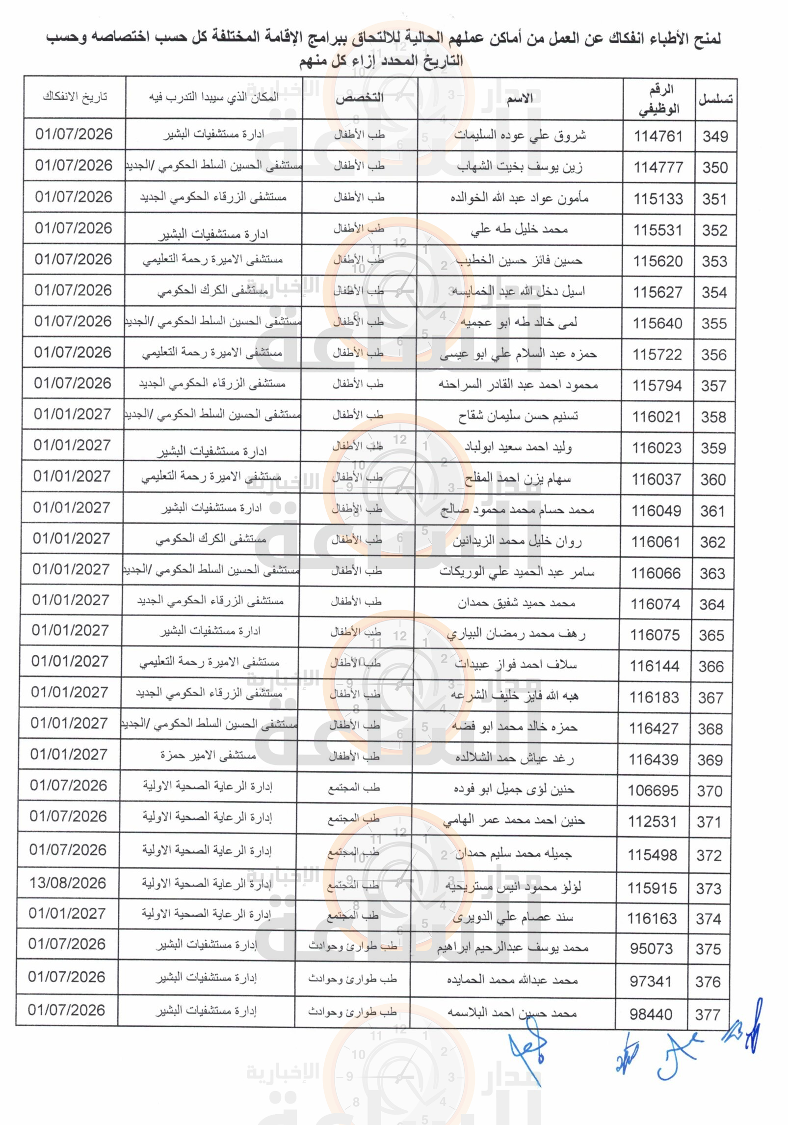 Madar Al-Saa Images 0.4899094934515601