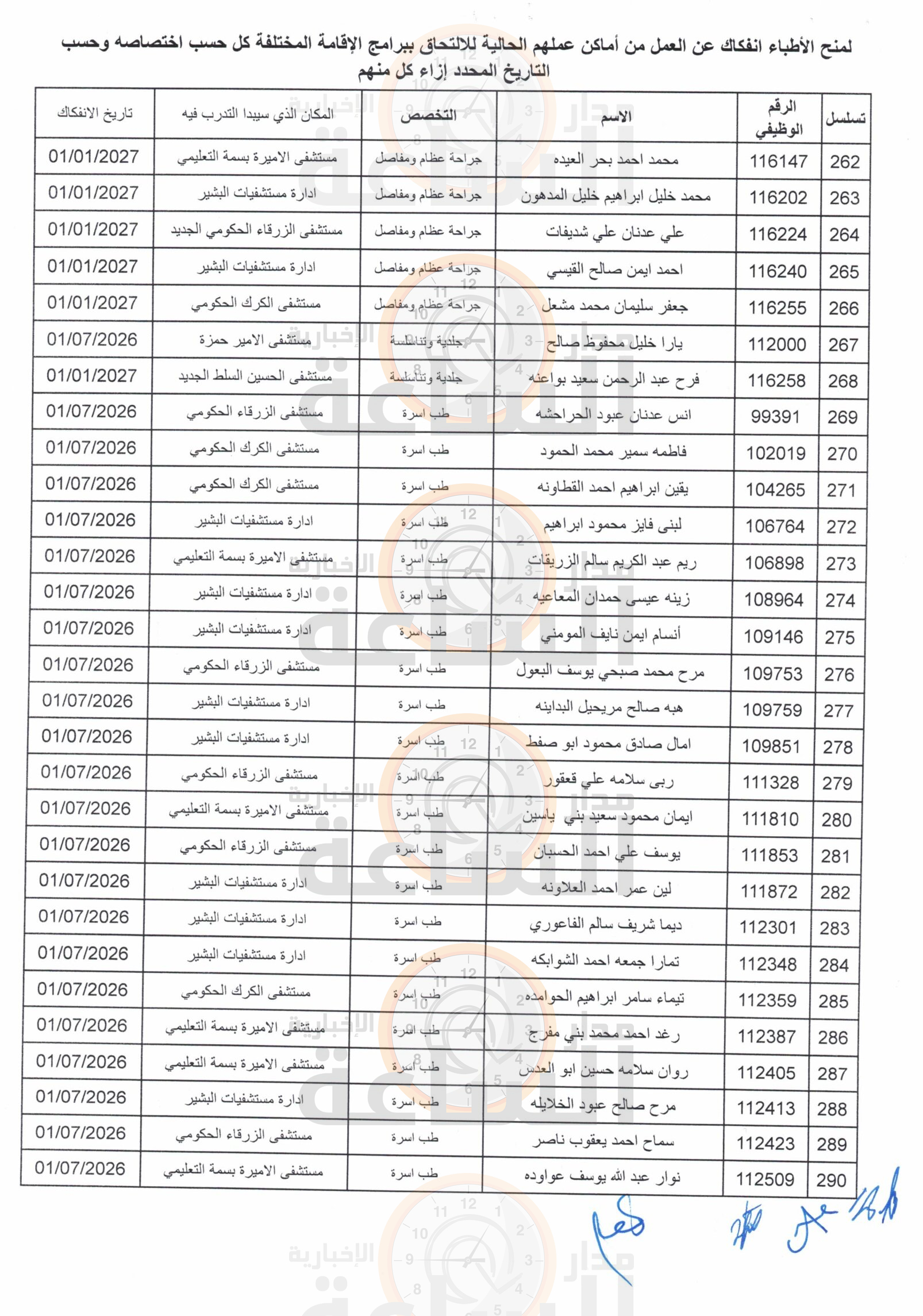 Madar Al-Saa Images 0.4206791536083897