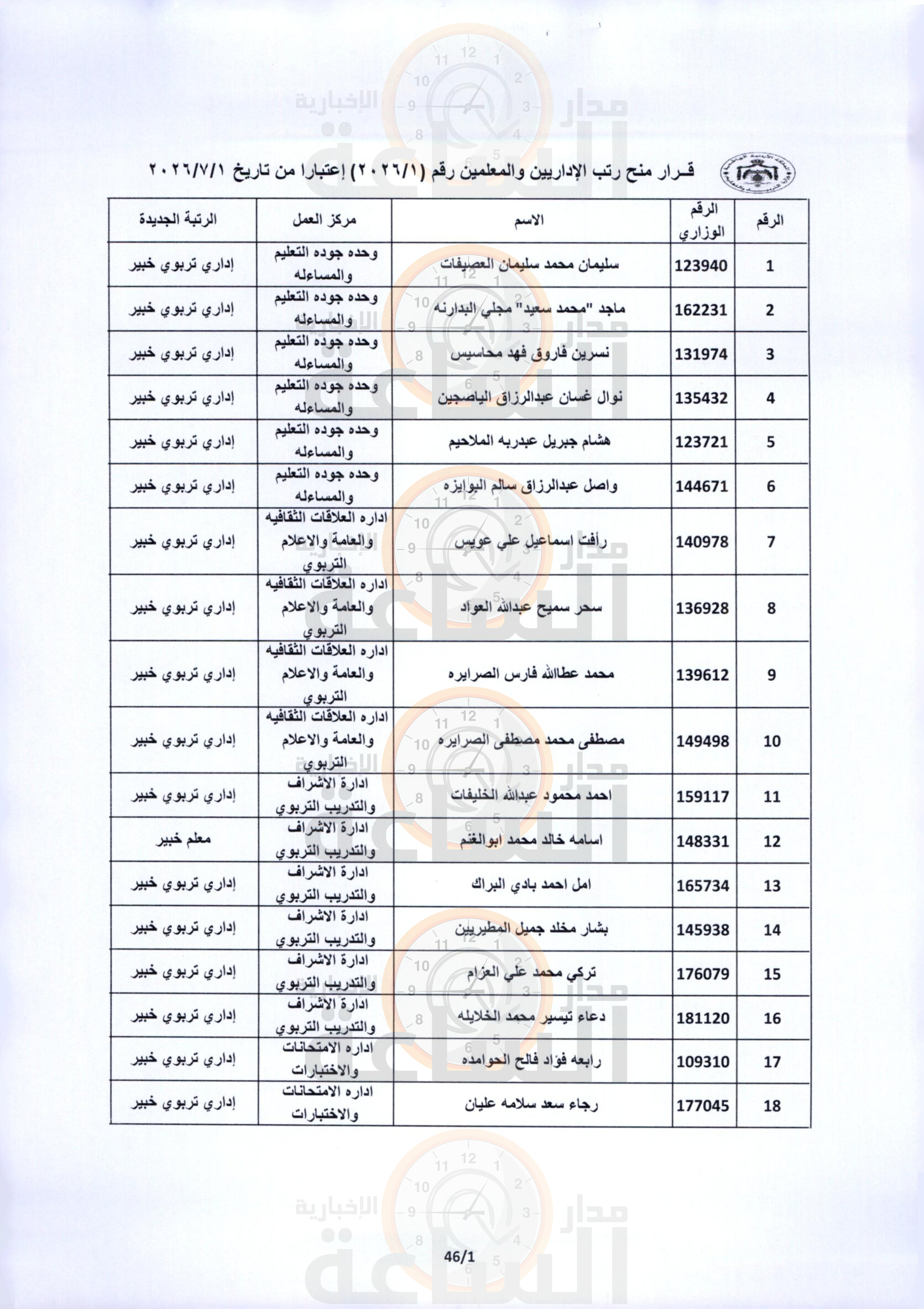 Madar Al-Saa Images 0.570472608380775