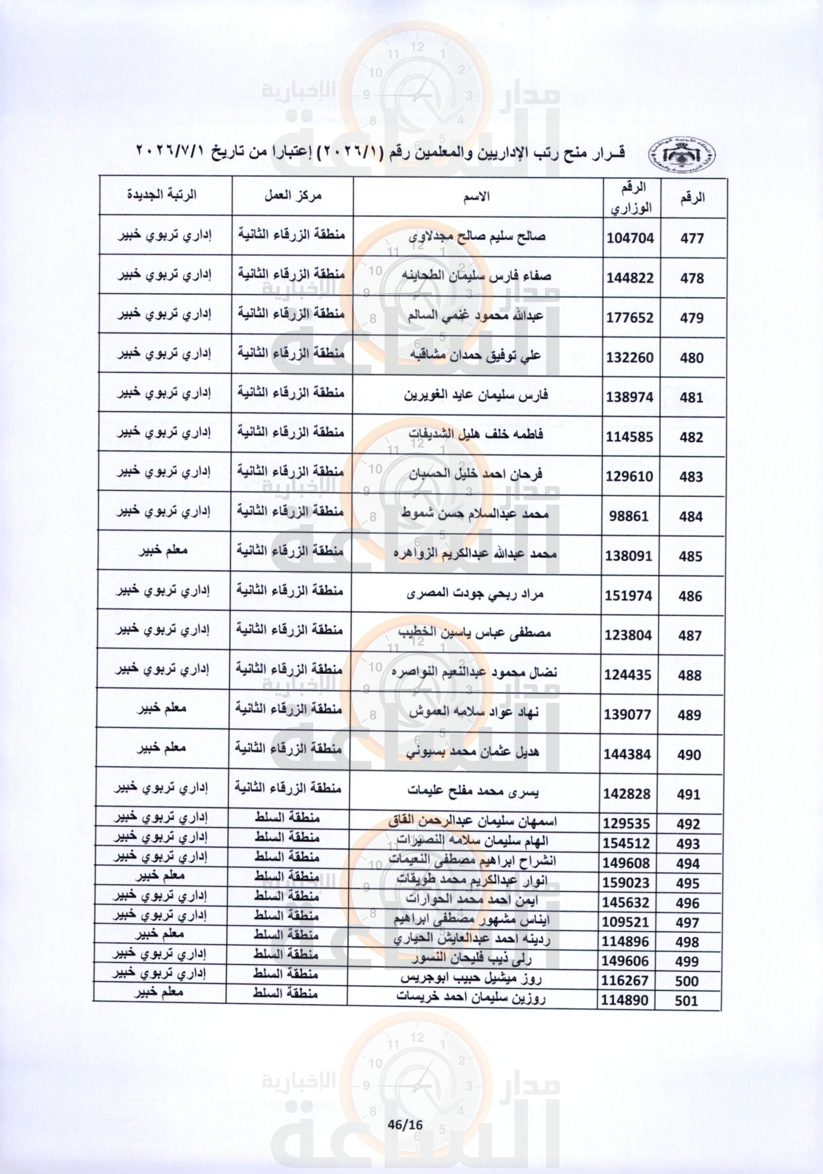Madar Al-Saa Images 0.6629279194587754