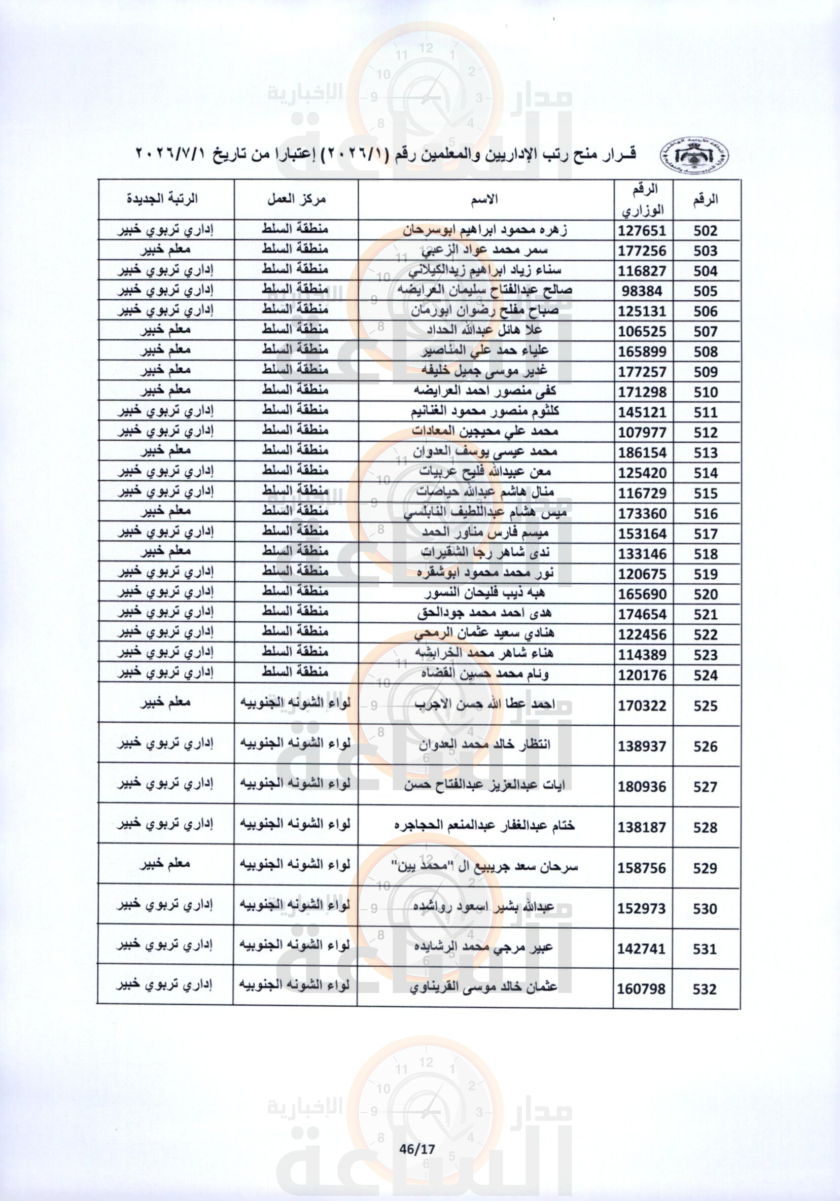 Madar Al-Saa Images 0.6631435358766491