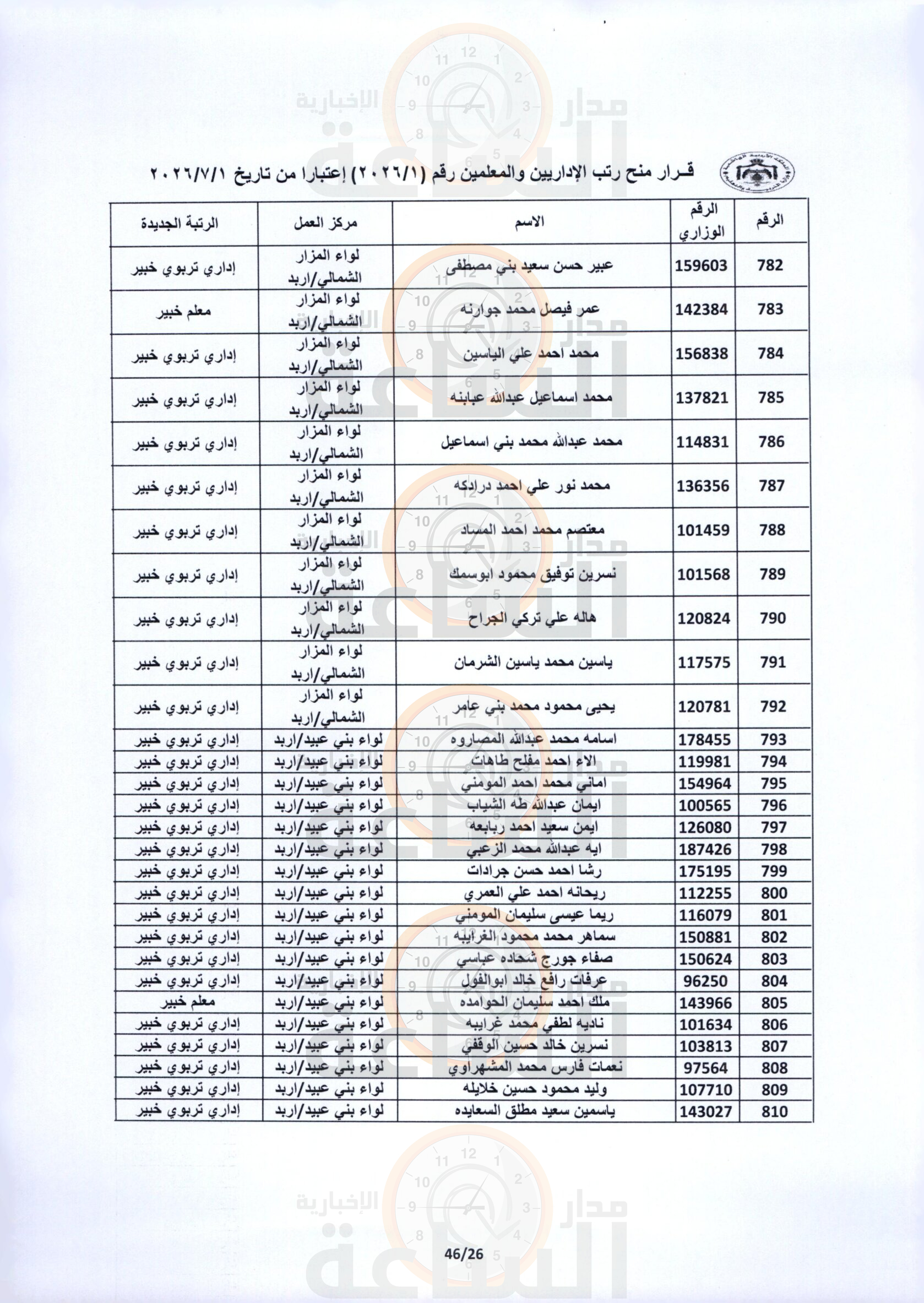 Madar Al-Saa Images 0.2415732692886282