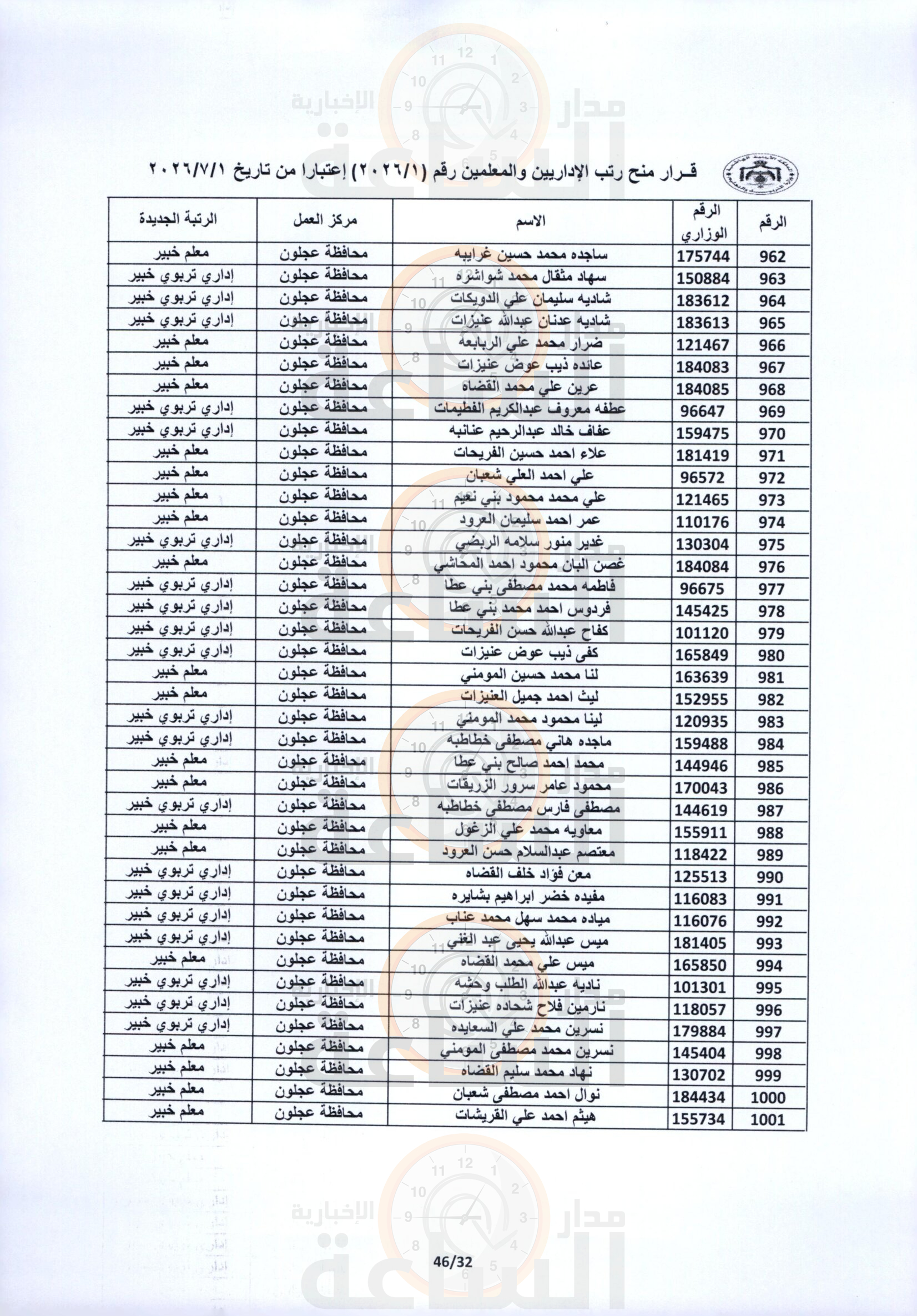 Madar Al-Saa Images 0.5426513504971214