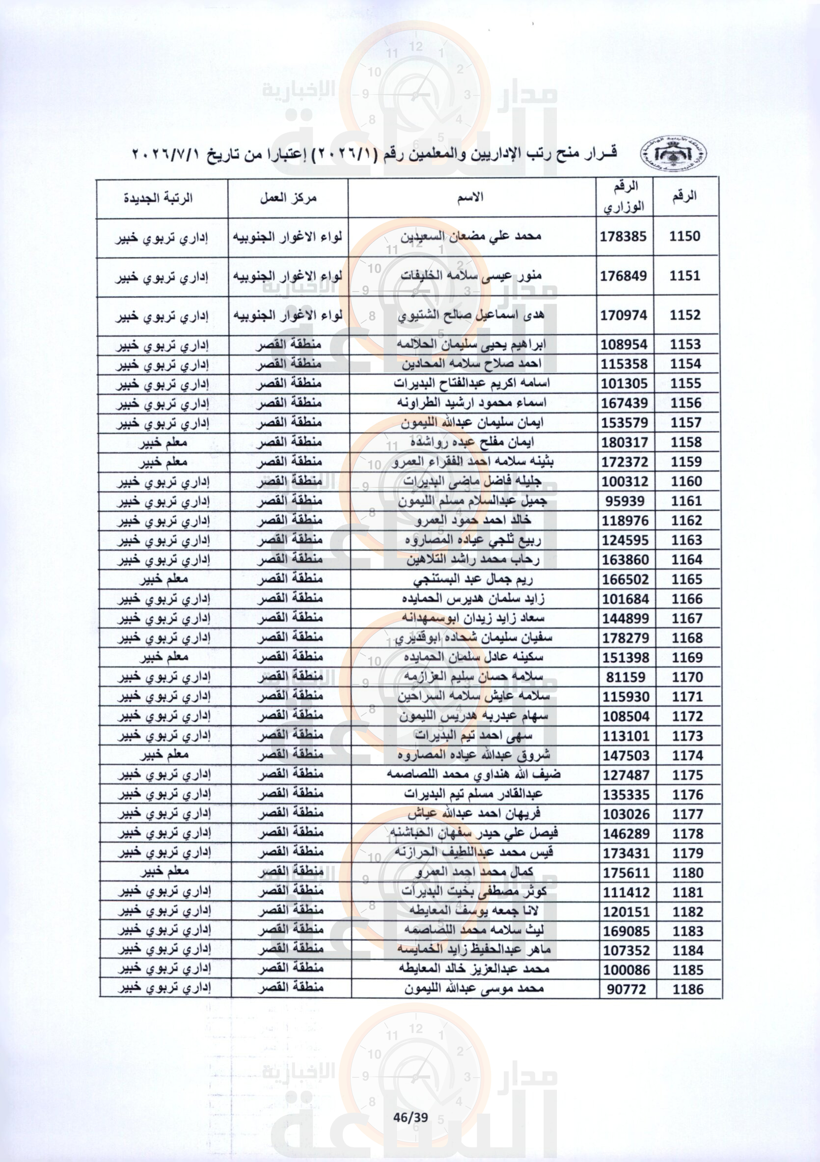 Madar Al-Saa Images 0.4940722827922476