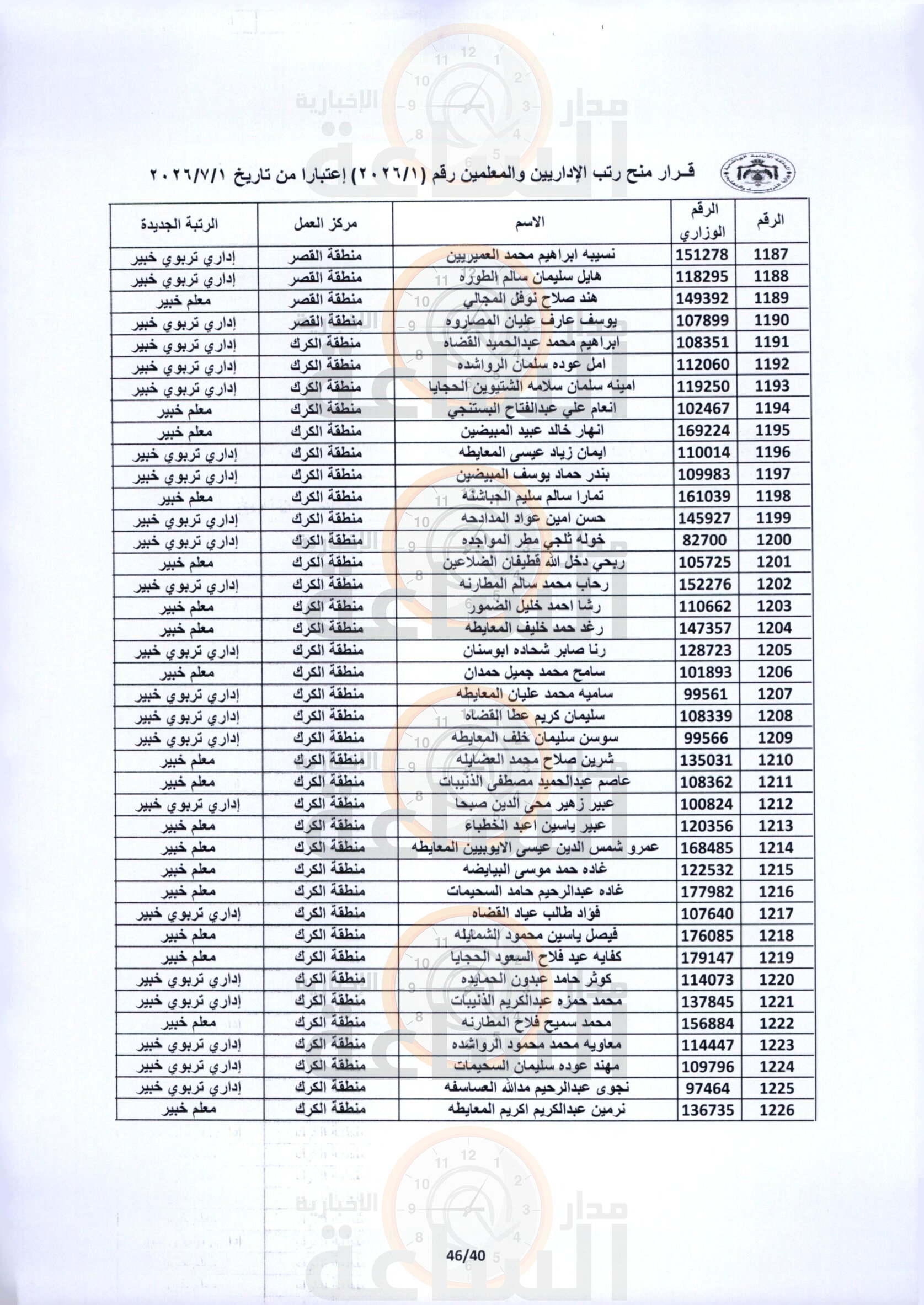 Madar Al-Saa Images 0.016285892523495438