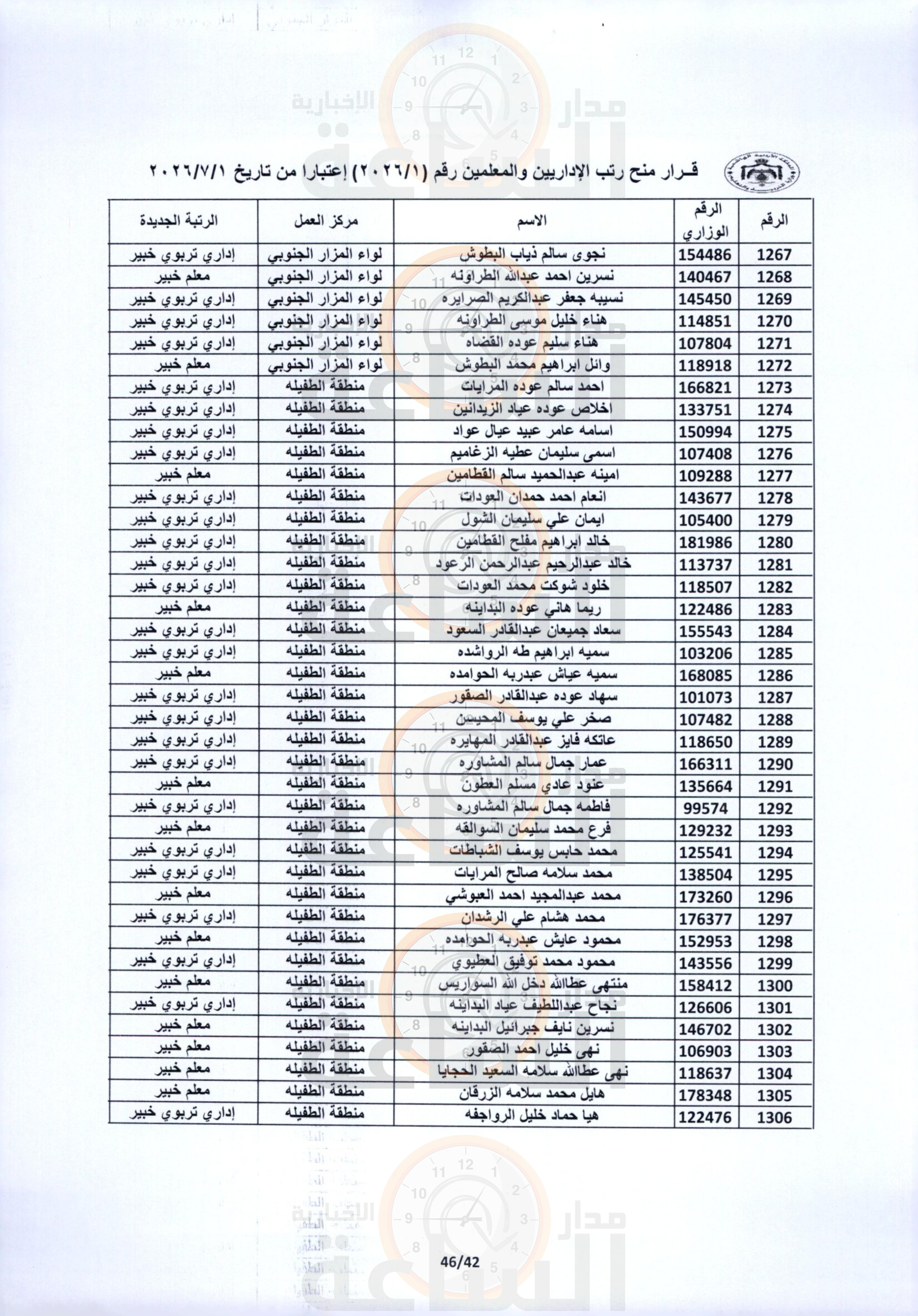 Madar Al-Saa Images 0.28619989172152616