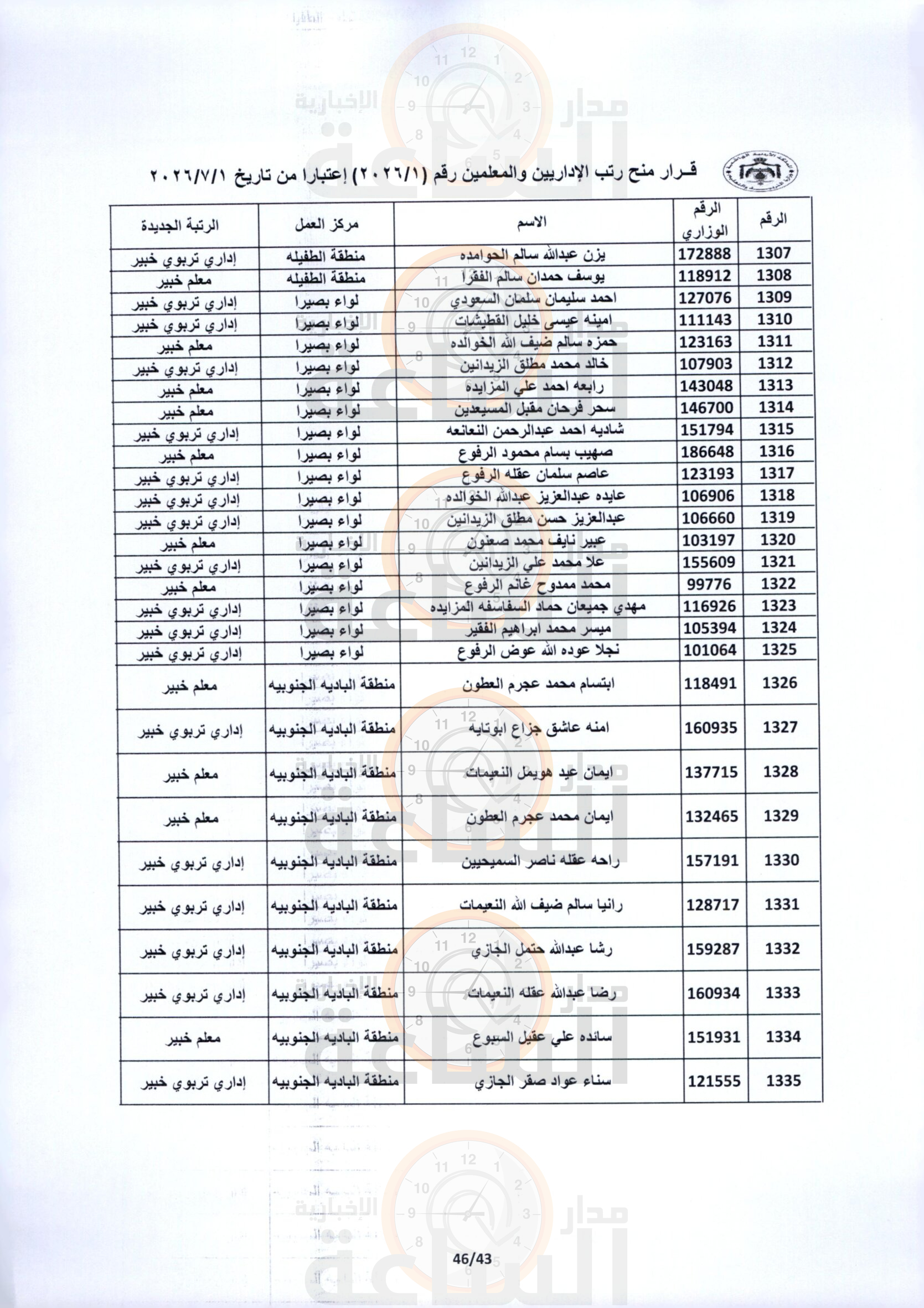 Madar Al-Saa Images 0.518108281076902
