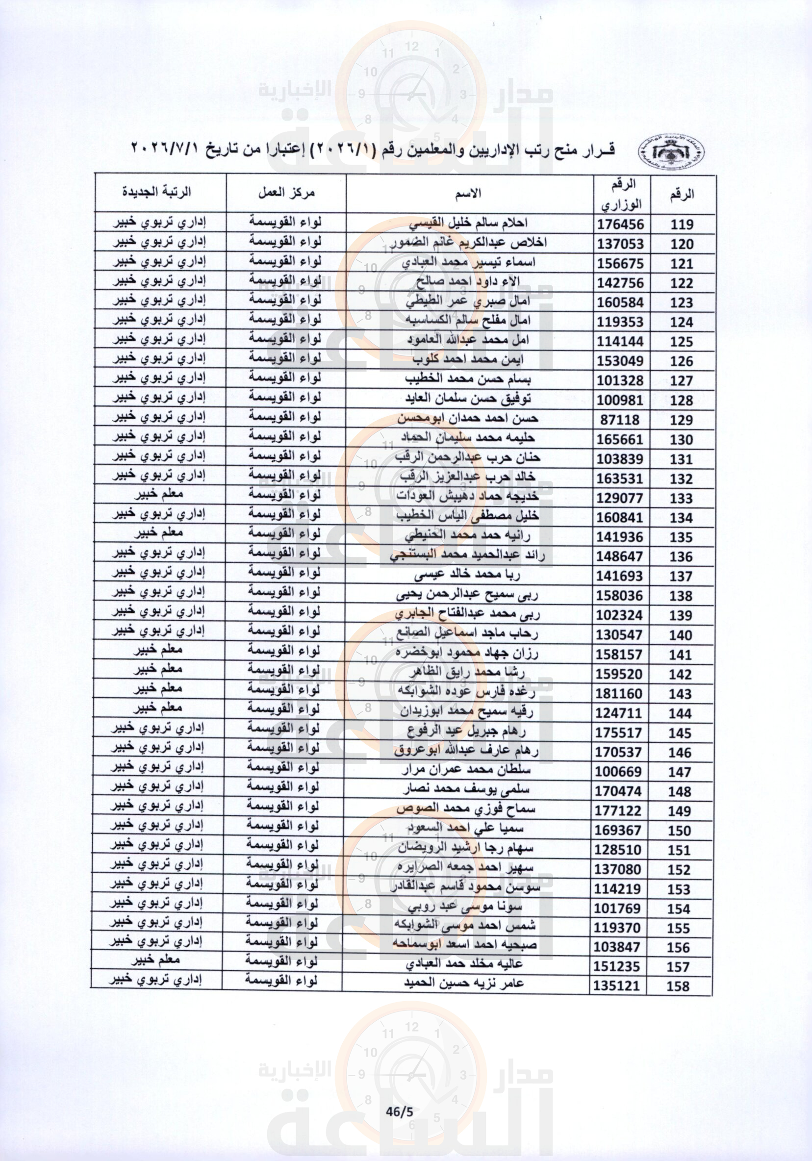 Madar Al-Saa Images 0.7163123960320058