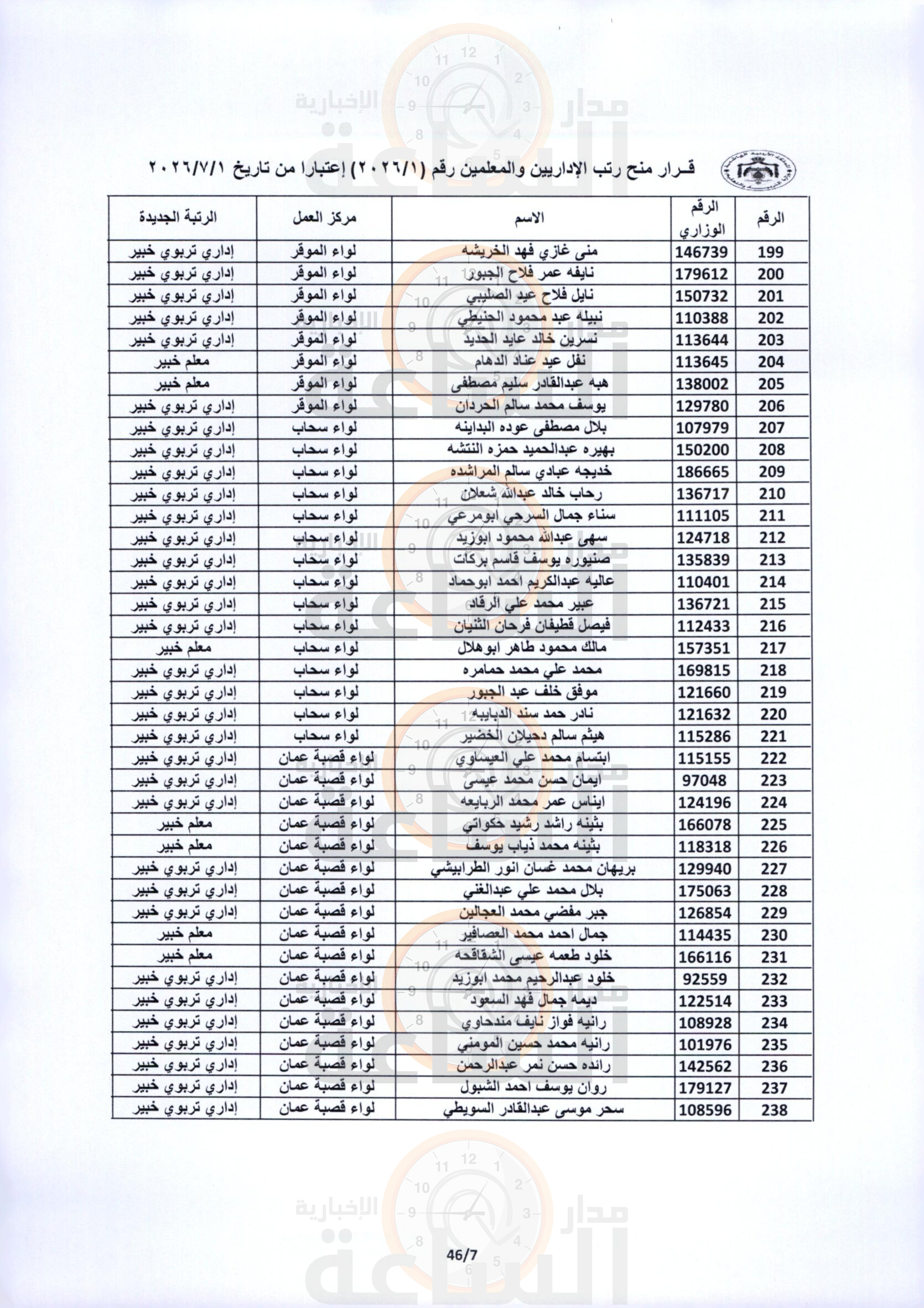 Madar Al-Saa Images 0.2563857246029382