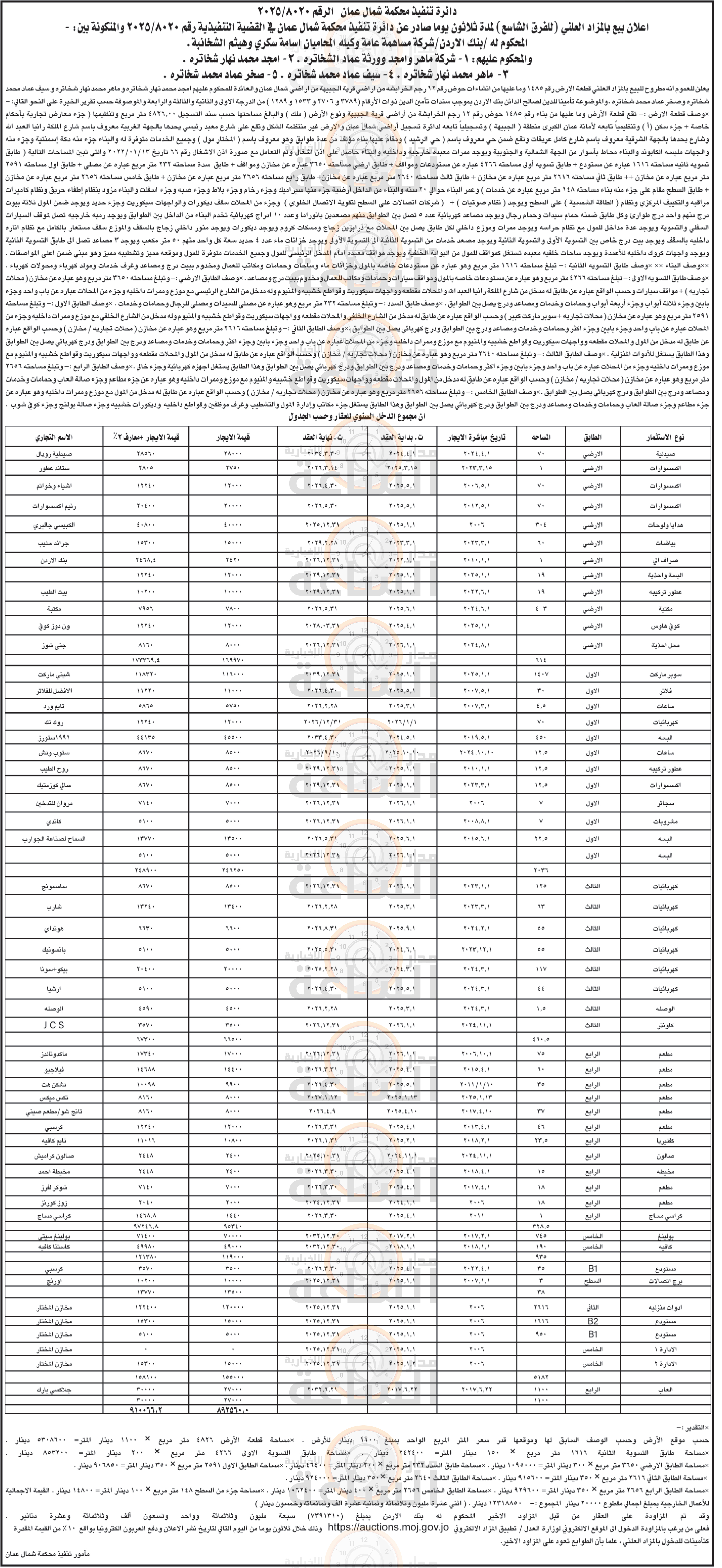 Madar Al-Saa Images 0.032284034315015364