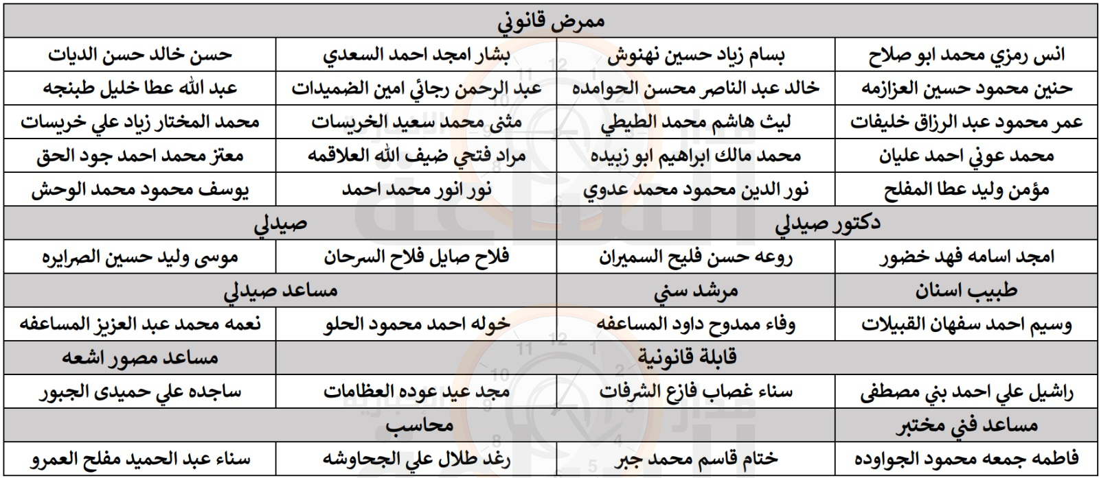 Madar Al-Saa Images 0.765487202460659