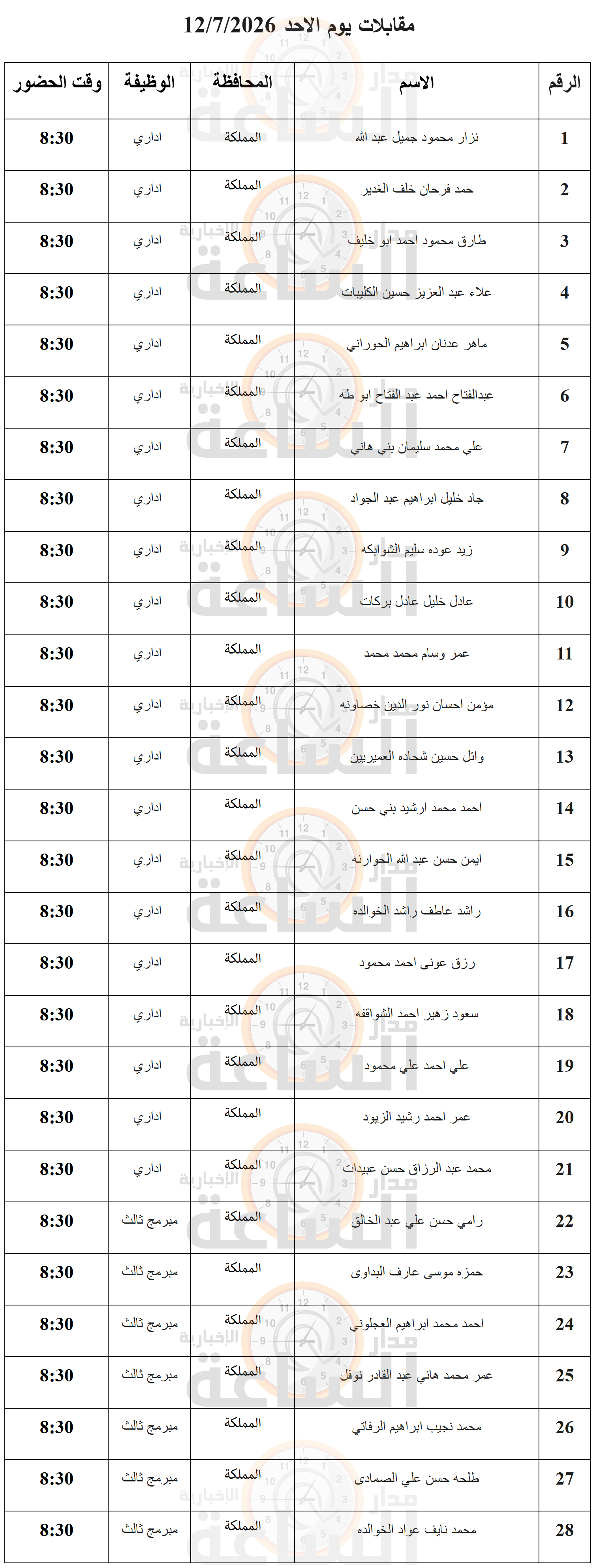 Madar Al-Saa Images 0.9567265032140629