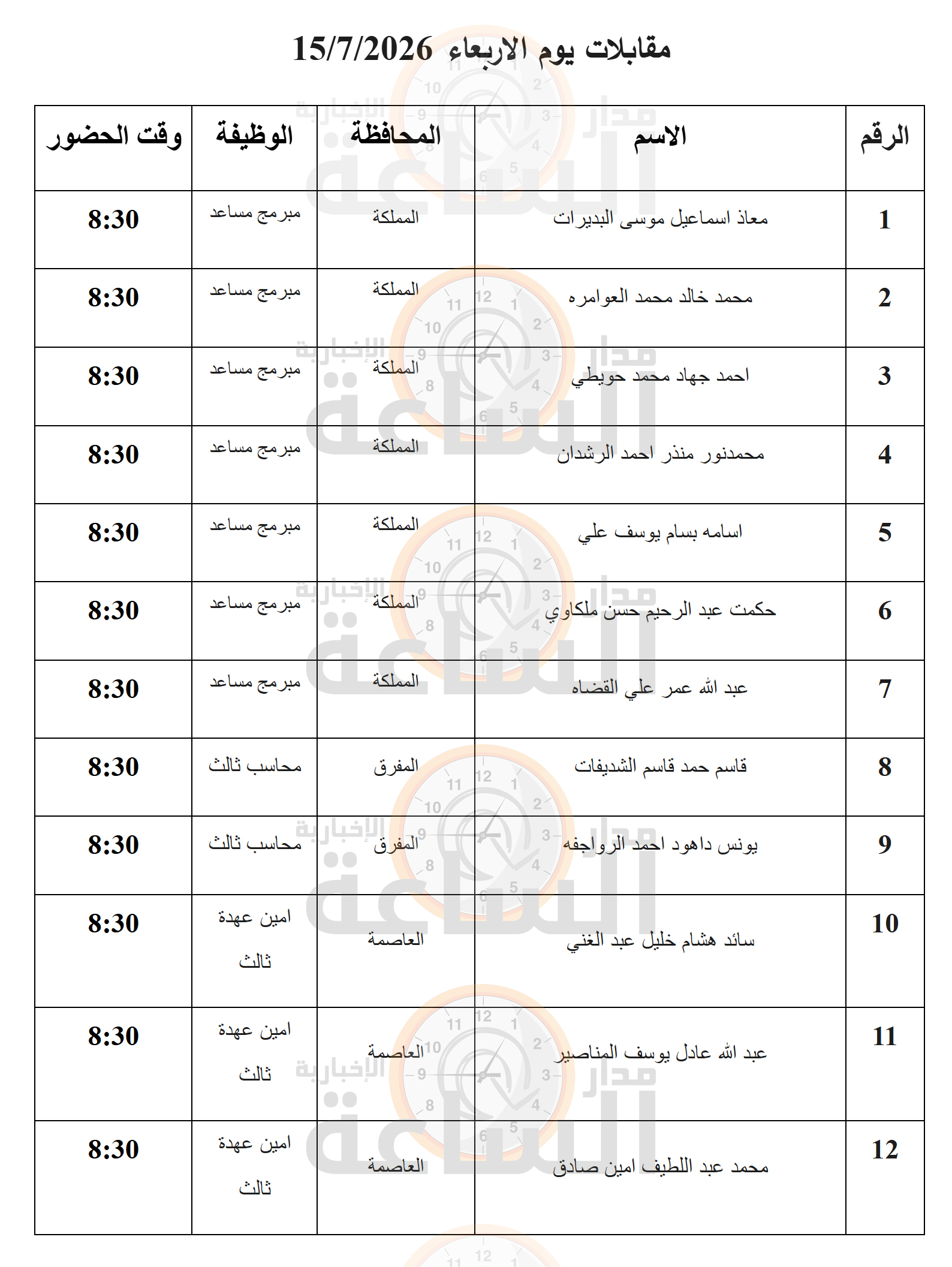 Madar Al-Saa Images 0.7138220322494325