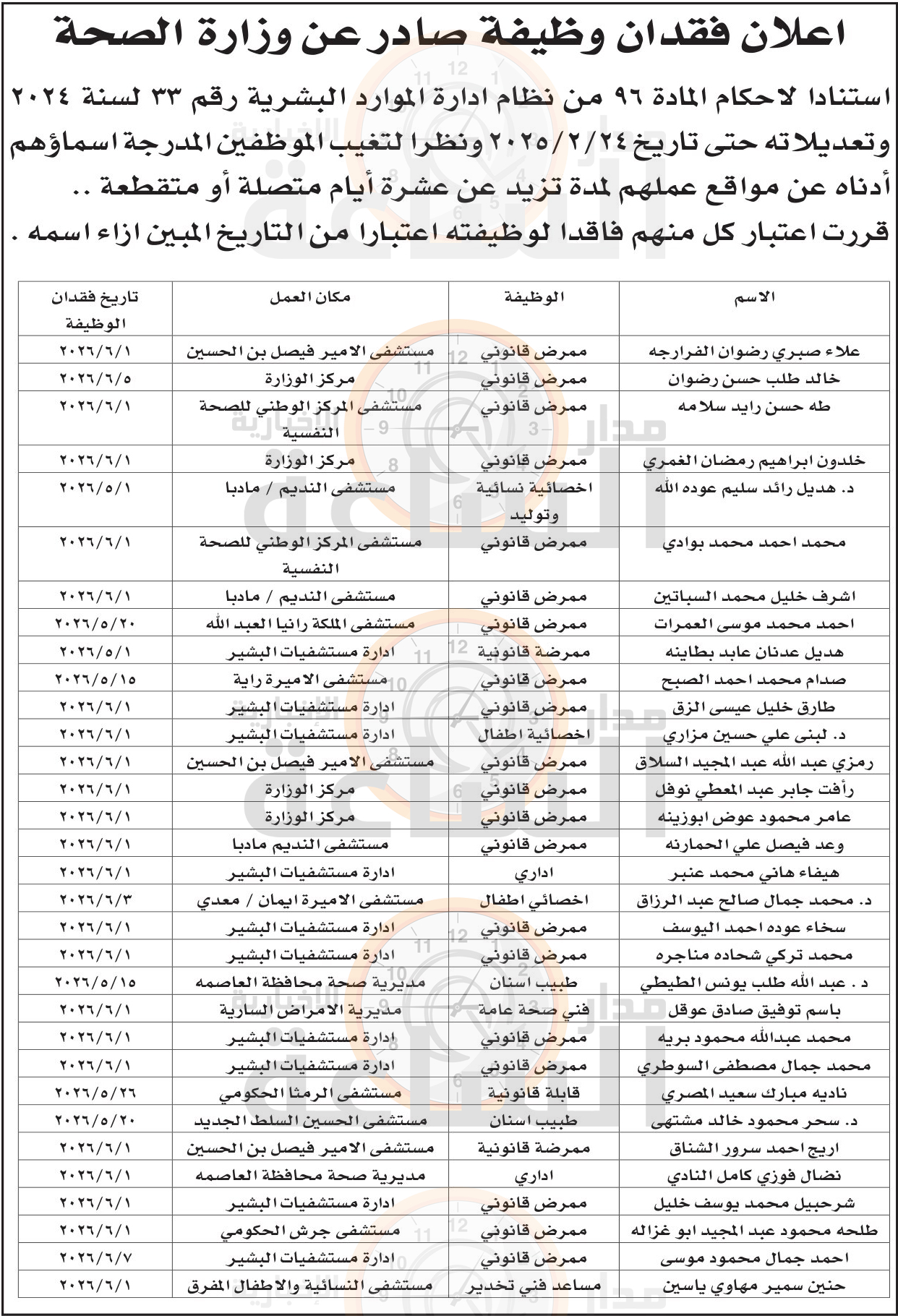 Madar Al-Saa Images 0.18791765760280932