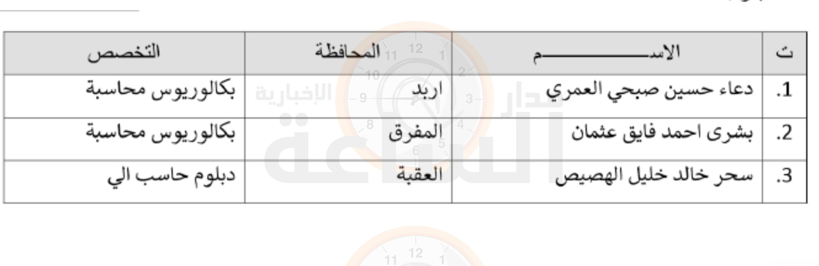 Madar Al-Saa Images 0.3664510163528688