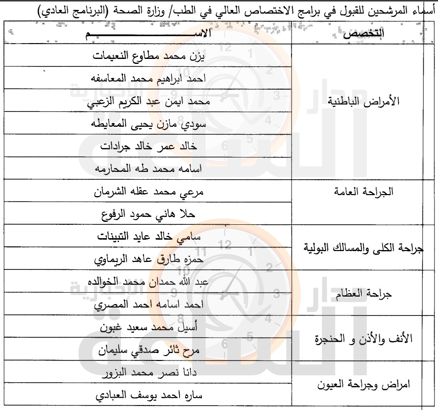 Madar Al-Saa Images 0.6309960132084556