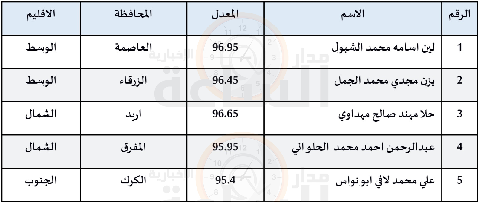 Madar Al-Saa Images 0.5177310447307948