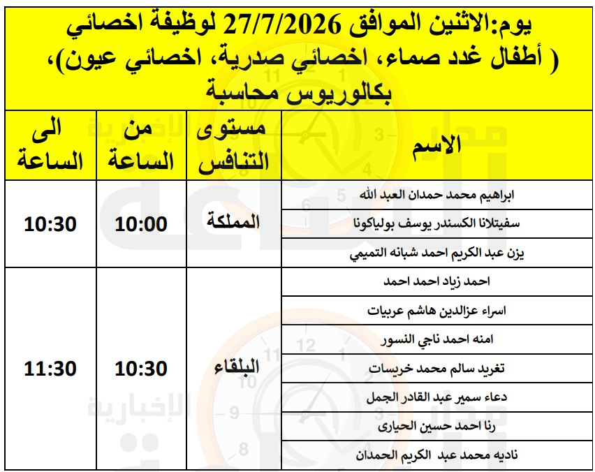 Madar Al-Saa Images 0.17015764323925597