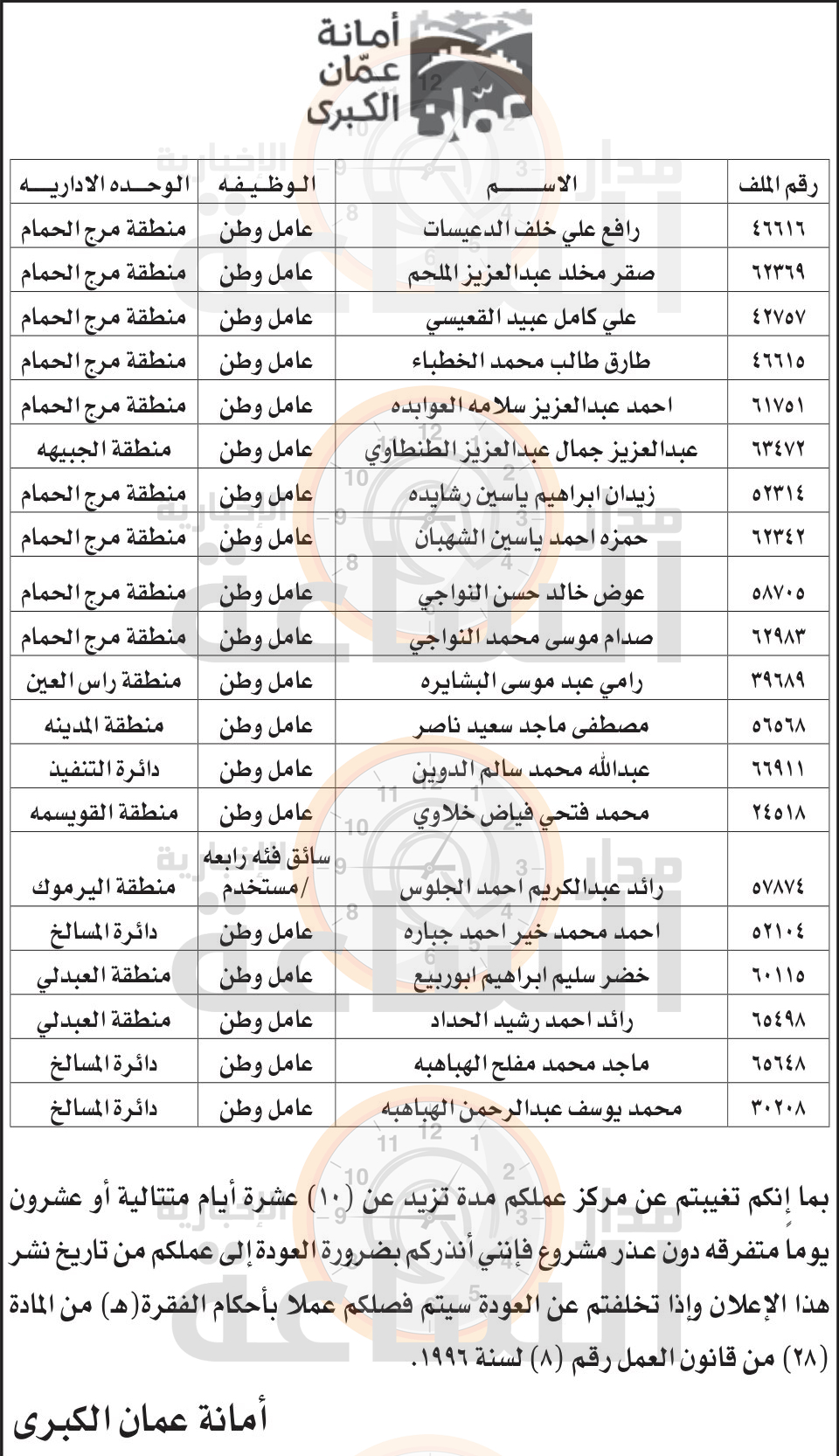 Madar Al-Saa Images 0.5935712184696833