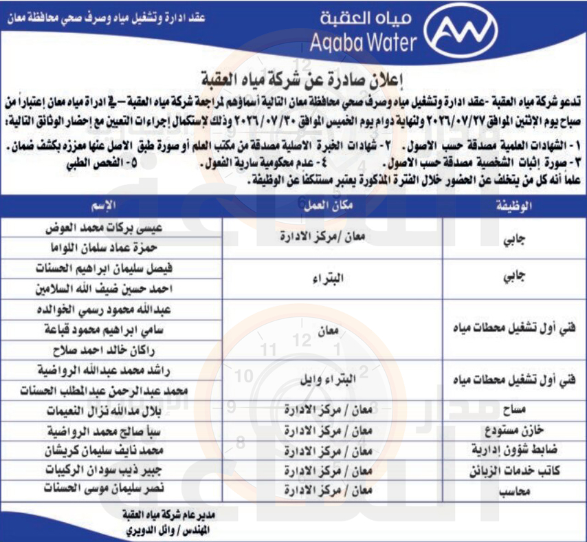 Madar Al-Saa Images 0.6315533035137909