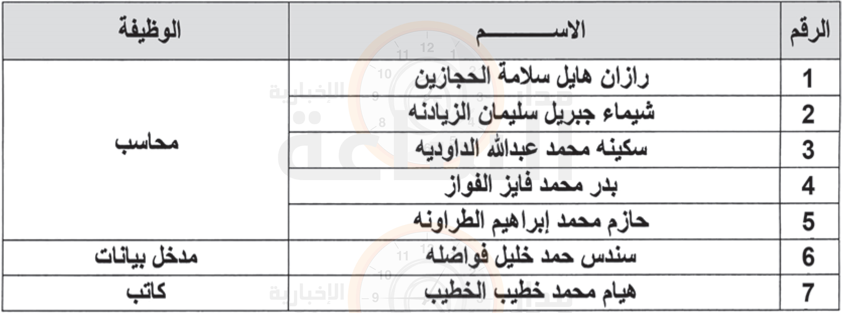Madar Al-Saa Images 0.9994318757707678