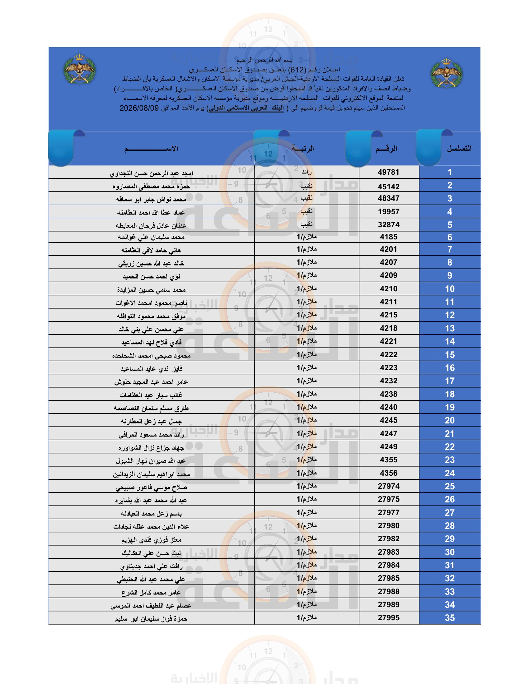 Madar Al-Saa Images 0.6663776119263715