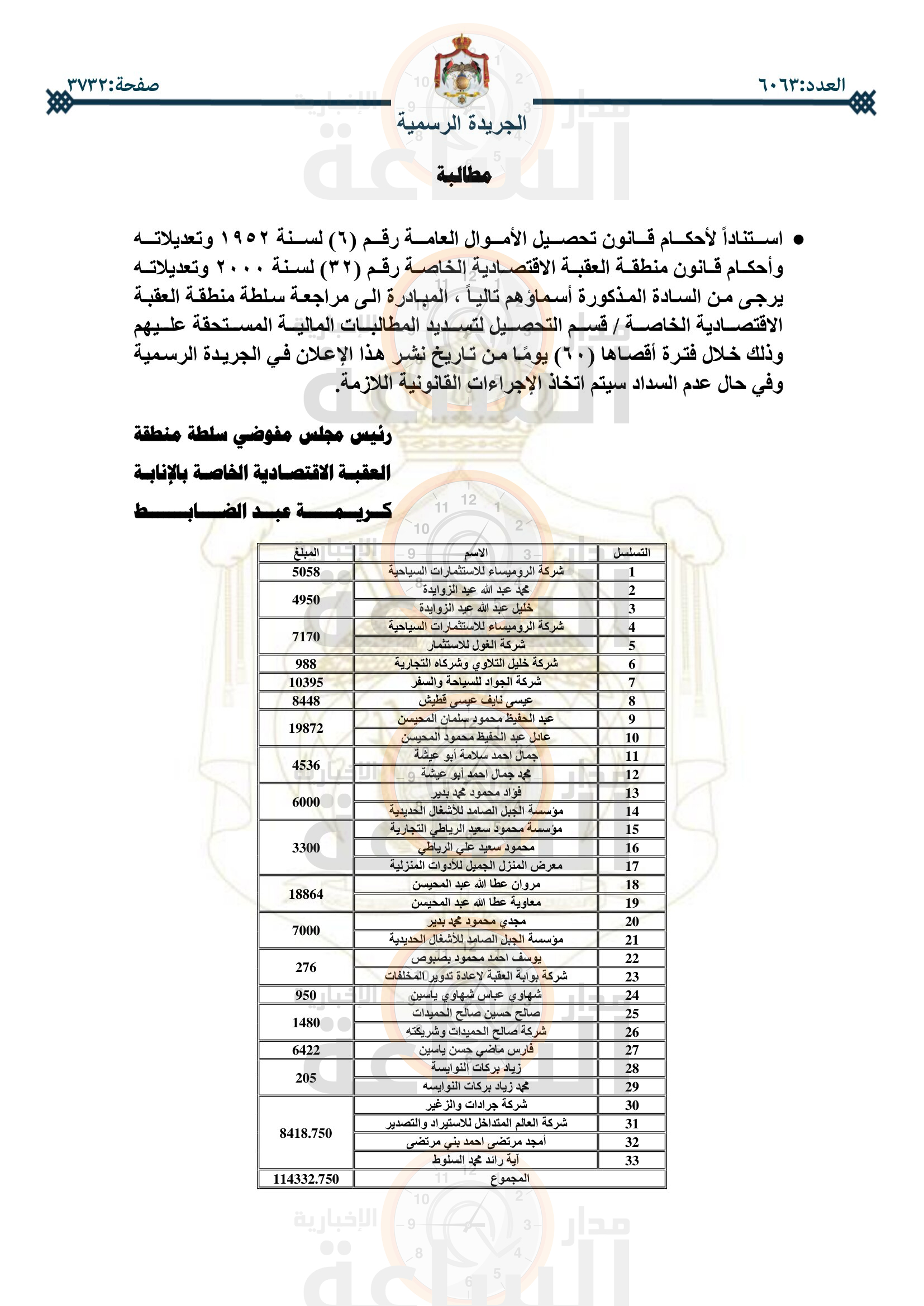 Madar Al-Saa Images 0.5770780438646738