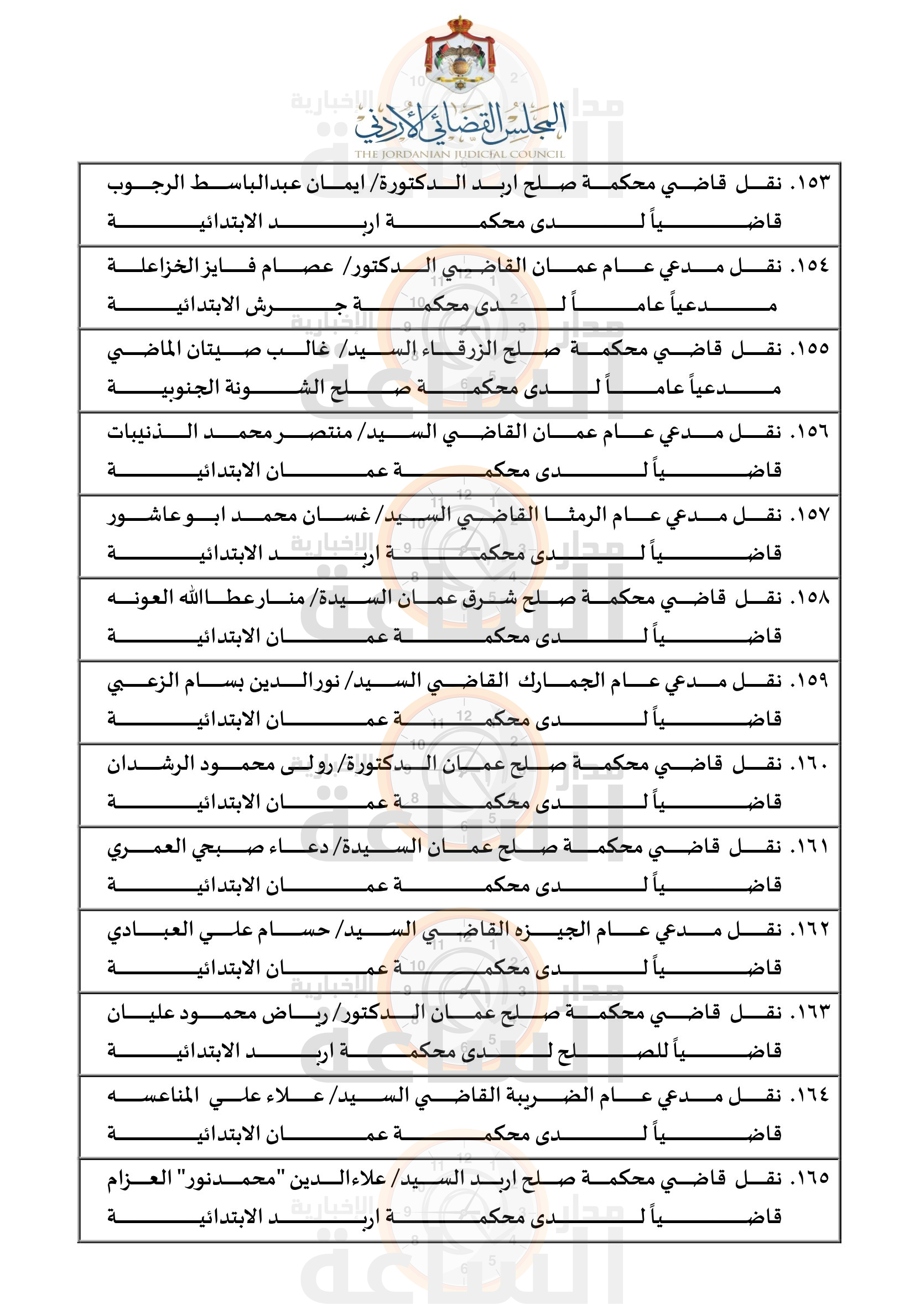 Madar Al-Saa Images 0.17623875603561545