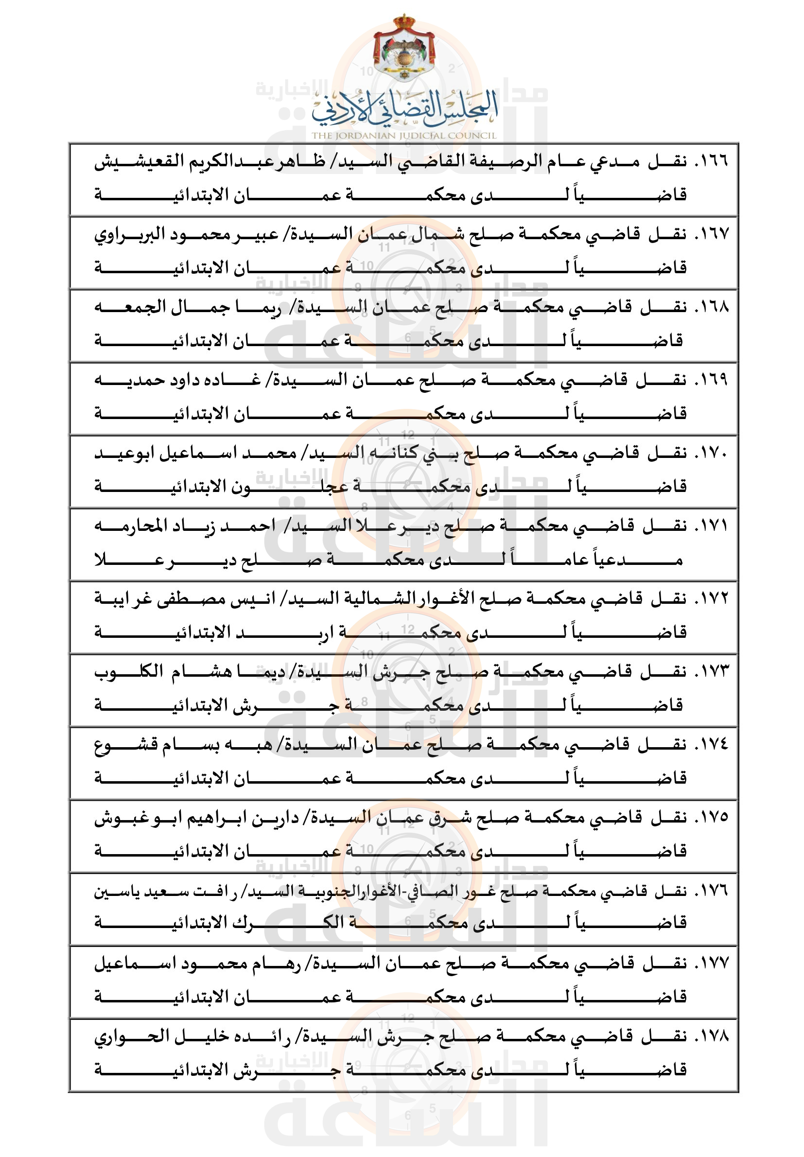 Madar Al-Saa Images 0.30900629204781316