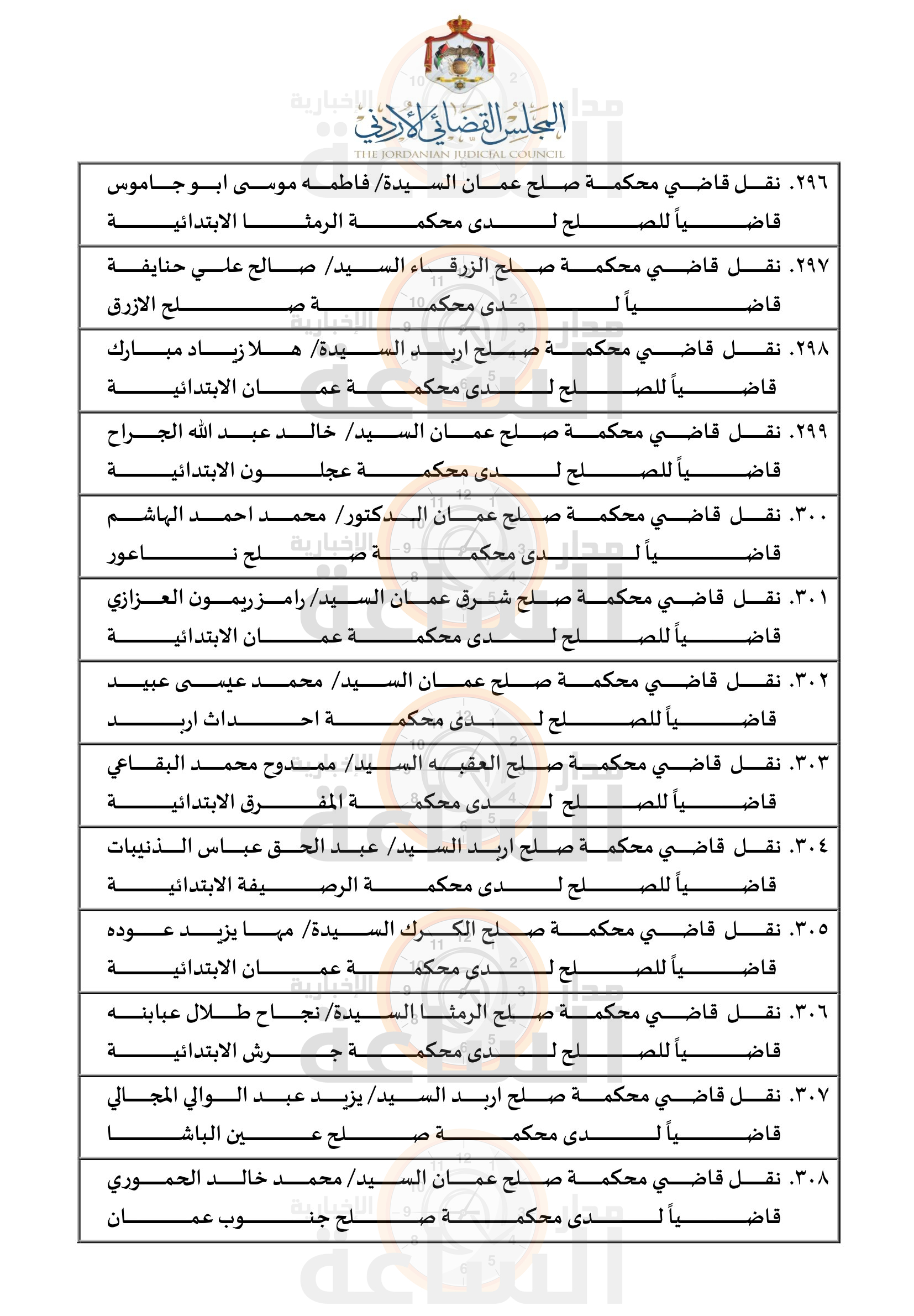 Madar Al-Saa Images 0.3347379596356981