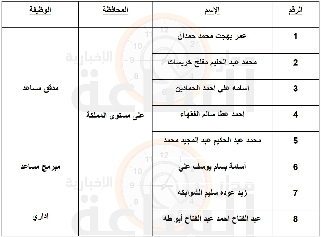 Madar Al-Saa Images 0.6822301686325611