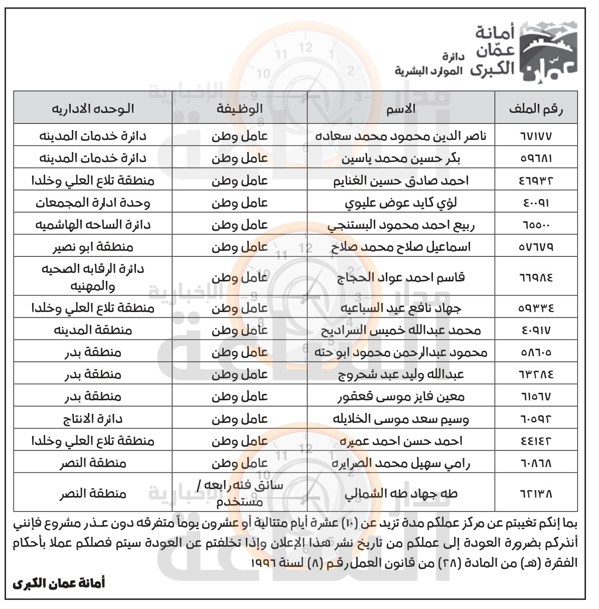 Madar Al-Saa Images 0.7752271640230313