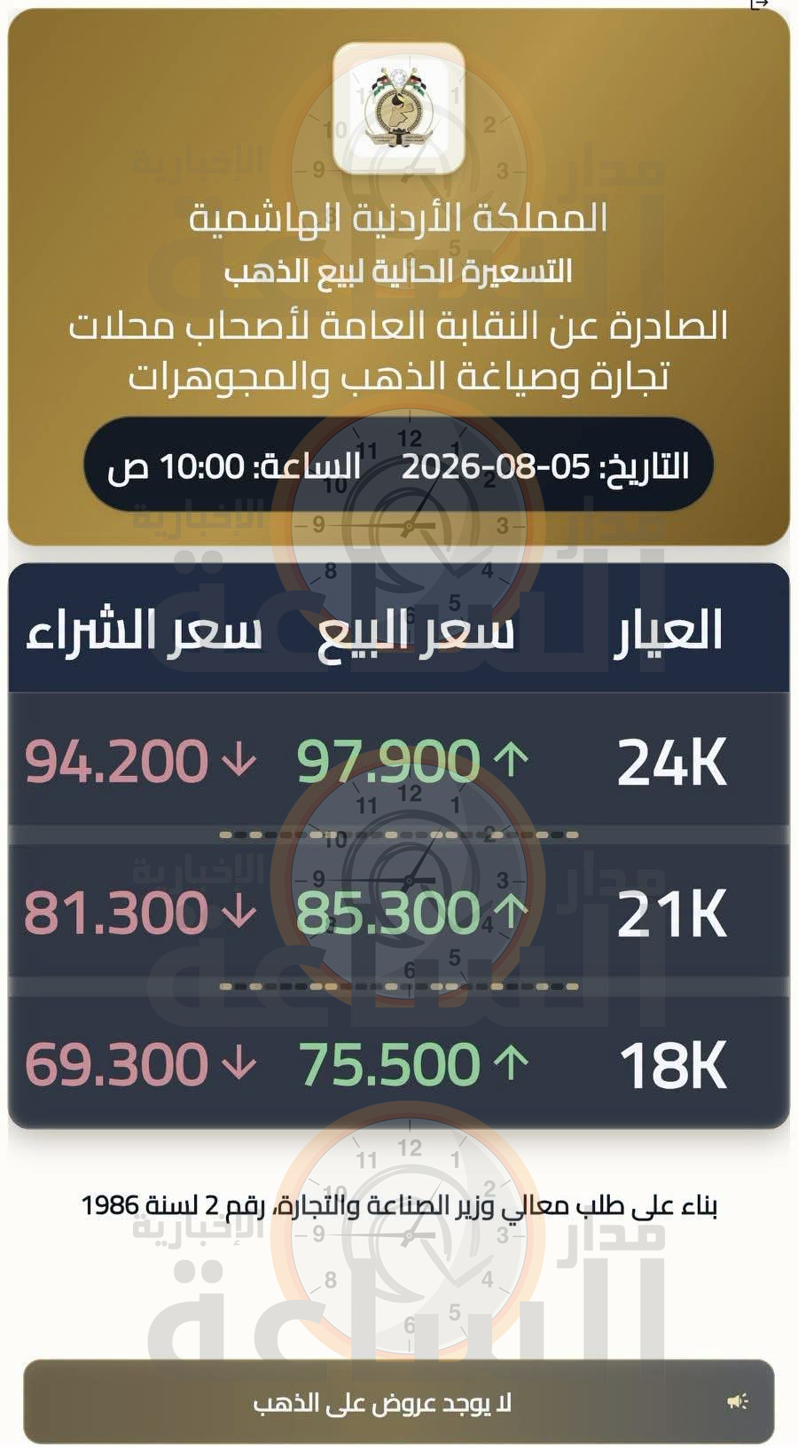 Madar Al-Saa Images 0.11077282602189953