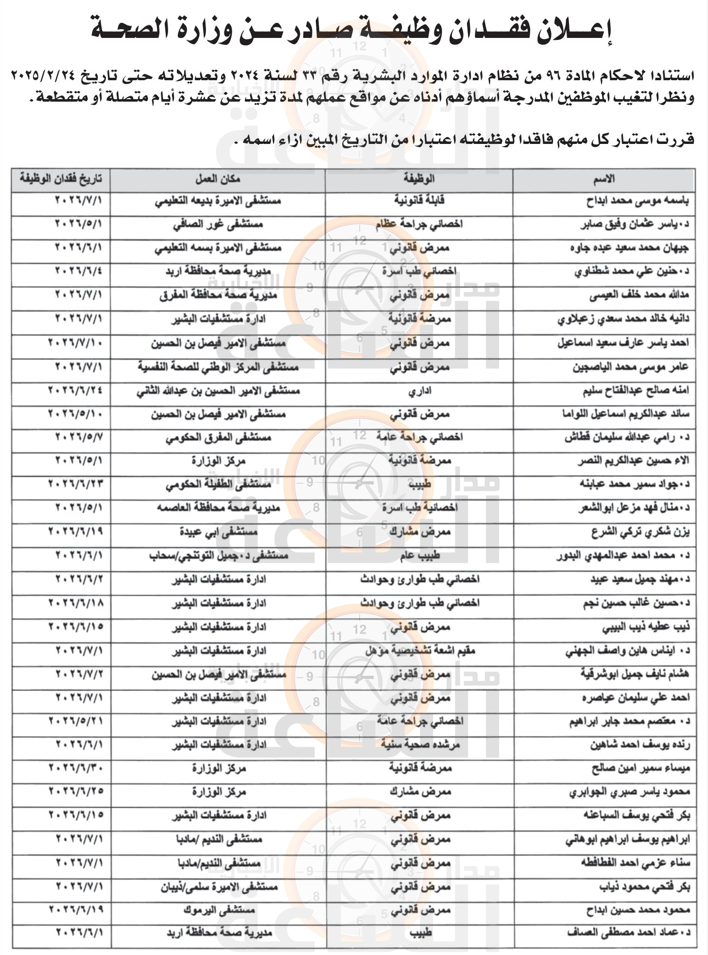 Madar Al-Saa Images 0.46688995571144154