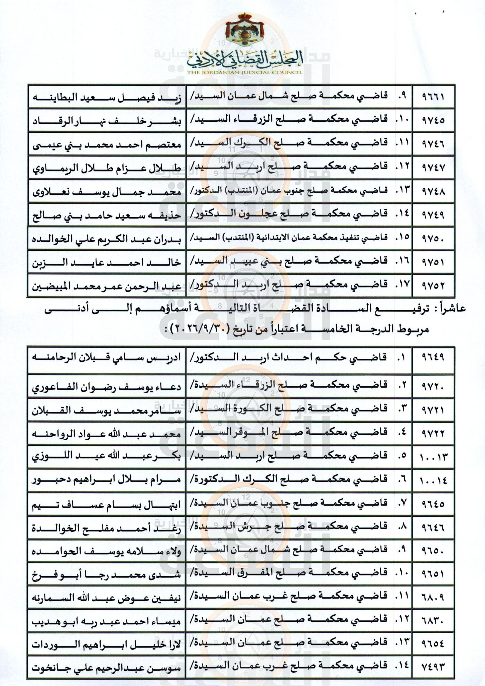 Madar Al-Saa Images 0.4160654709243674